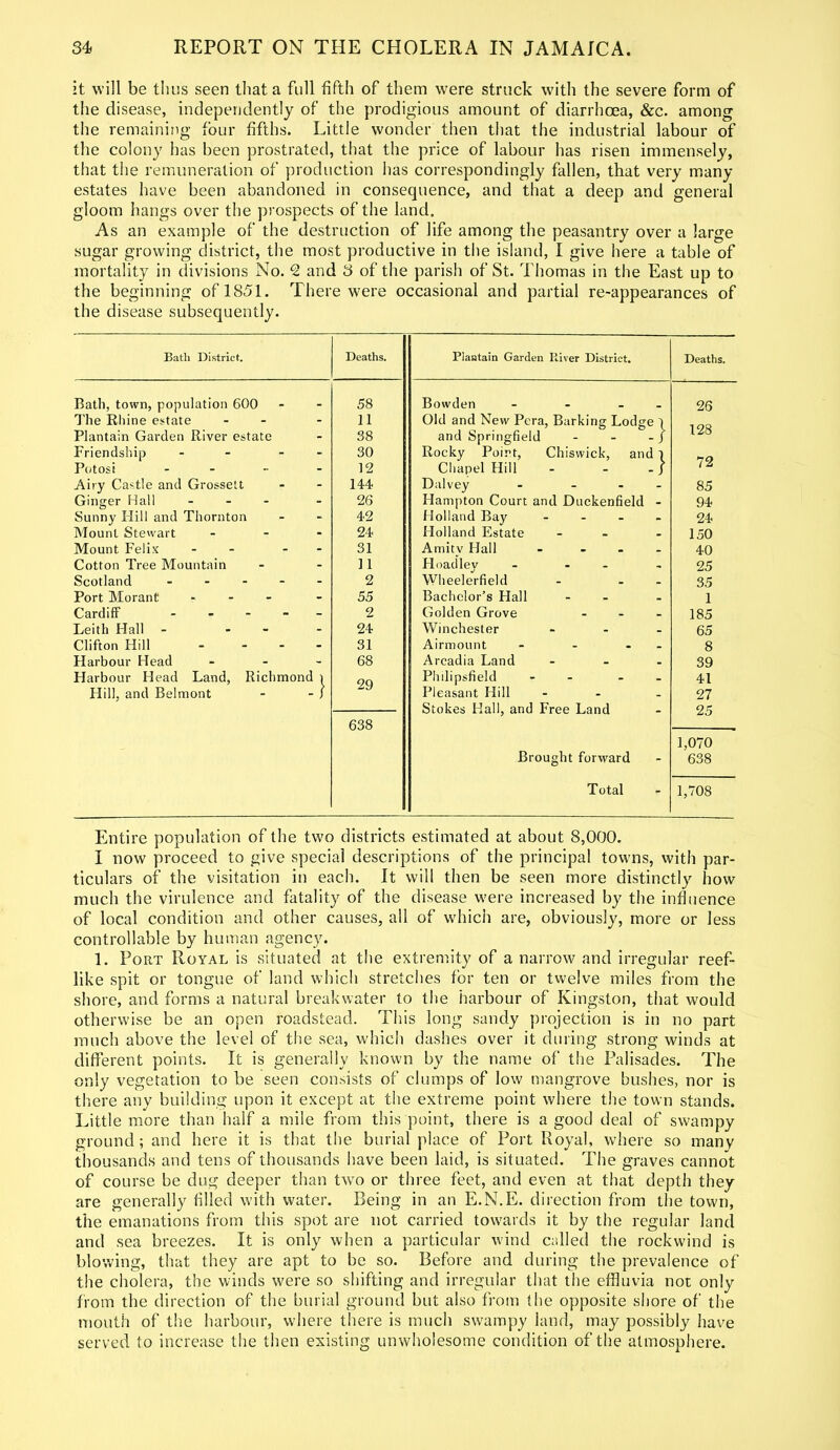 it will be thus seen that a full fifth of them were struck with the severe form of the disease, independently of the prodigious amount of diarrhoea, &c. among the remaining four fifths. Little wonder then that the industrial labour of the colony has been prostrated, that the price of labour has risen immensely, that the remuneration of production has correspondingly fallen, that very many estates have been abandoned in consequence, and that a deep and general gloom hangs over the prospects of the land. As an example of the destruction of life among the peasantry over a large sugar growing district, the most productive in the island, I give here a table of mortality in divisions No. “2 and 3 of the parish of St. Thomas in the East up to the beginning of 1851. There were occasional and partial re-appearances of the disease subsequently. Bath District. Deaths. Plaatain Garden River District. Deaths. Bath, town, population 600 58 Bowden - - - 26 The Rhine estate - - 11 Old and New Pera, Barking Lodge ^ Plantain Garden River estate 38 and Springfield - - - J 128 Friendship - - 30 Rocky Point, Chiswick, and l *1 Cl Potosi - 12 Chapel Hill - - - / 1A Airy Castle and Grossett 144 Dalvey - - 85 Ginger Hall - 26 Hampton Court and Duckenfield - 94 Sunny Hill and Thornton 42 Holland Bay .... 24 Mount Stewart ... 24 Holland Estate - - 150 Mount Felix - - 31 Amitv Hall - ... 40 Cotton Tree Mountain 11 Hoadley - - 25 Scotland - 2 Wheelerfield - - - 35 Port Morant - 55 Bachelor’s Hall - - 1 Cardiff - 2 Golden Grove ... 185 Leith Hall - - 24 Winchester ... 65 Clifton Hill - - - - 31 Airmount - - - - 8 Harbour Head - 68 Arcadia Land ... 39 Harbour Head Land, Richmond i Oq Philipsfield - - 41 Hill, and Belmont - - / Pleasant Hill - 27 Stokes Hall, and Free Land 25 638 1,070 Brought forward 638 Total 1,708 Entire population of the two districts estimated at about 8,000. I now proceed to give special descriptions of the principal towns, with par- ticulars of the visitation in each. It will then be seen more distinctly how much the virulence and fatality of the disease were increased by the influence of local condition and other causes, all of which are, obviously, more or less controllable by human agency. 1. Port Royal is situated at the extremity of a narrow and irregular reef- like spit or tongue of land which stretches for ten or twelve miles from the shore, and forms a natural breakwater to the harbour of Kingston, that would otherwise be an open roadstead. This long sandy projection is in no part much above the level of the sea, which dashes over it during strong winds at different points. It is generally known by the name of the Palisades. The only vegetation to be seen consists of clumps of low mangrove bushes, nor is there any building upon it except at the extreme point where the town stands. Little more than half a mile from this point, there is a good deal of swampy ground ; and here it is that the burial place of Port Royal, where so many thousands and tens of thousands have been laid, is situated. The graves cannot of course be dug deeper than two or three feet, and even at that depth they are generally filled with water. Being in an E.N.E. direction from the town, the emanations from this spot are not carried towards it by the regular land and sea breezes. It is only when a particular wind called the rockwind is blowing, that they are apt to be so. Before and during the prevalence of the cholera, the winds were so shifting and irregular that the effluvia not only from the direction of the burial ground but also from the opposite shore of the mouth of the harbour, where there is much swampy land, may possibly have served to increase the then existing unwholesome condition of the atmosphere.