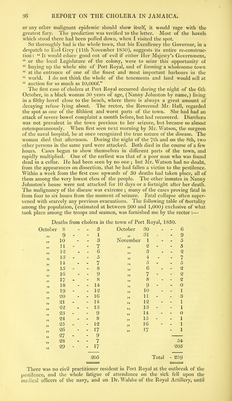 or any other malignant epidemic should show itself, it would rage with the greatest fury. The prediction was verified to the letter. Most of the hovels which stood there had been pulled down, when I visited the spot. So thoroughly bad is the whole town, that his Excellency the Governor, in a despatch to Earl Grey (11th November 1850), suggests its entire re-construc- tion : “ It would educe good out of evil if either Her Majesty’s Government, “ or the local Legislature of the colony, were to seize this opportunity of “ buying up the whole site of Port Royal, and of forming a wholesome town “ at the entrance of one of the finest and most important harbours in the “ world. 1 do not think the whole of the tenements and land would sell at “ auction for so much as 10,000/.” The first case of cholera at Port Royal occurred during the night of the 6th October, in a black woman 50 years of age, (Nanny Johnston by name,) living in a filthy hovel close to the beach, where there is always a great amount of decaying refuse lying about. The rector, the Reverend Mr. Hall, regarded the spot as one of the filthiest and worst parts of the town. She had had an attack of severe bowel complaint a month before, but had recovered. Diarrhoea was not prevalent in the town previous to her seizure, but became so almost cotemporaneously. When first seen next morning by Mr. Watson, the surgeon of the naval hospital, he at once recognized the true nature of the disease. The woman died that afternoon. During the night of the 7th and on the 8th, two other persons in the same yard were attacked. Both died in the course of a few hours. Cases began to show themselves in different parts of the town, and rapidly multiplied. One of the earliest was that of a poor man who was found dead in a cellar. Pie had been seen by no one ; but Mr. Watson had no doubt, from the appearances on dissection, that he had fallen a victim to the pestilence. Within a week from the first case upwards of 30 deaths had taken place, all of them among the very lowest class of the people. The other inmates in Nanny Johnston’s house were not attacked for 10 days or a fortnight after her death. The malignancy of the disease was extreme ; many of the cases proving fatal in from four to six hours from the moment of seizure. Fatal collapse often super- vened with scarcely any previous evacuations. The following table of Mortality among the population, (estimated at between 900 and 1,000^ exclusive of what took place among the troops and seamen, was furnished me by the rector:— Deaths from cholera in the town of Port Royal, 1850. October 8 - - 3 October SO - - 6 33 9 - 1 33 31 - - 9 33 10 - - 3 November 1 - - 5 33 n - - 7 33 2 - - 5 33 12 - - 6 33 3 - - 2 33 13 - - 5 33 4 - - 7 55 14 - - 7 3) 5 - - XL 1/ 33 15 - 8 33 6 - - 2 33 16 - - 9 39 7 - - 2 33 17 - - 8 33 8 - - 2 33 18 - - 14 33 9 - - 0 33 19 - - 12 33 10 - - 1 33 20 - - 16 33 11 - - 3 33 21 - - 14 33 12 - - 1 33 22 - - 13 >> 13 - - 1 33 23 - - 9 33 14 - - 0 33 24 - 8 33 15 - - 1 33 25 Ir* - 12 33 16 - - 1 33 26 - - 17 33 17 - 1 33 27 - - 9 33 28 - - 7 54 33 29 - - 17 205 205 Total - 259 There was no civil practitioner resident in Port Royal at the outbreak of the pestilence, and the whole fatigue of attendance on the sick fell upon the medical officers of the navy, and on Dr. Walshe of the Royal Artillery, until