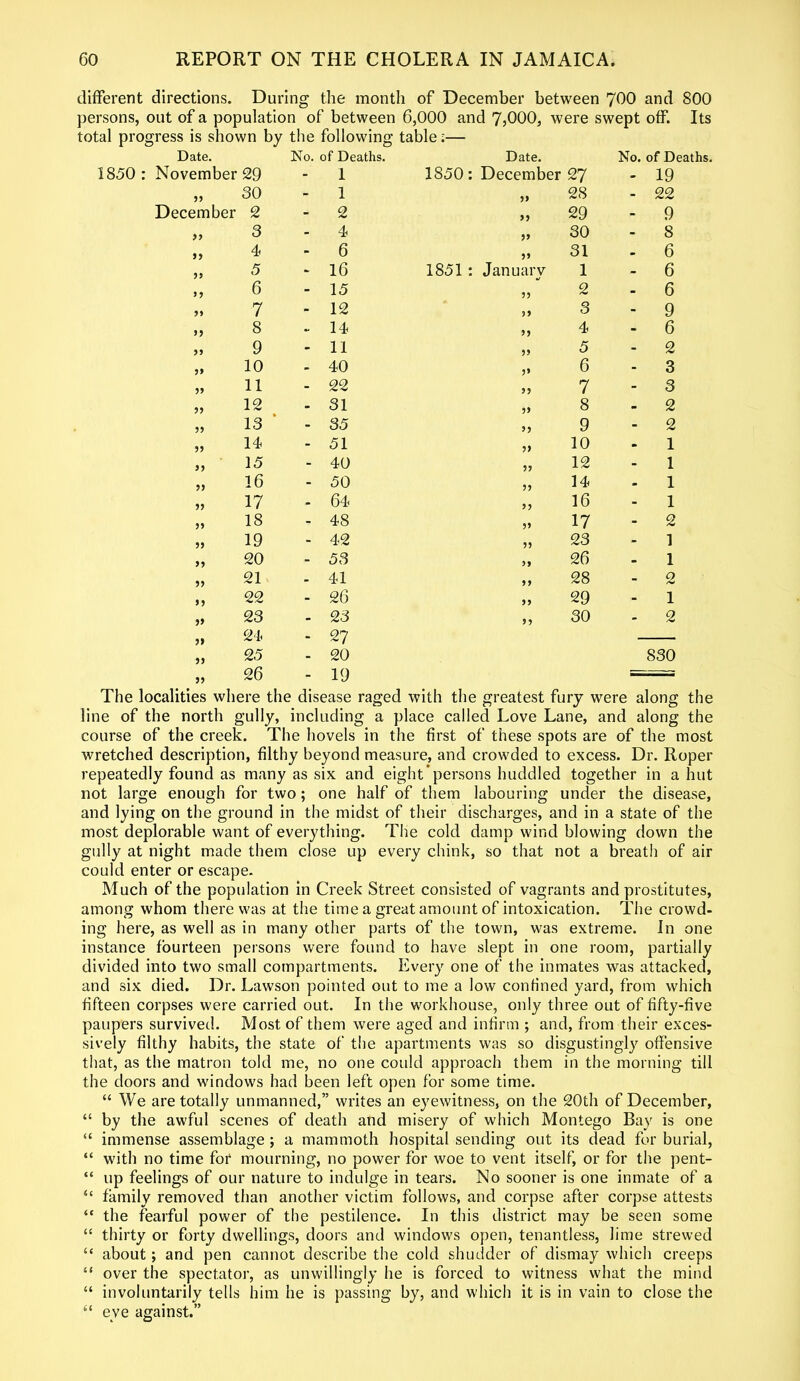 different directions. During the month of December between 700 and 800 persons, out of a population of between 6,000 and 73000, were swept off. Its total progress is shown by the following table;— Date. No. of Deaths. Date. No. of Deaths. 1850 : November 29 - 1 1850: December 27 - 19 99 30 •H 1 99 28 - 22 December 2 - 2 99 29 - 9 3 - 4 » 30 - 8 >* 4 - 6 99 31 - 6 99 5 - 16 1851: January 1 - 6 99 6 - 15 99 2 - 6 99 7 - 12 99 3 - 9 >5 8 - 14 >> 4 - 6 99 9 - 11 99 5 - 2 99 10 - 40 5» 6 - 3 99 11 - 22 99 7 - 3 )> 12 - 31 5> 8 - 2 99 13 - 35 >5 9 - 2 99 14 - 51 ?> 10 - 1 99 15 - 40 99 12 1 99 16 - 50 99 14 1 99 17 - 64 j) 16 - 1 99 IS 48 11 17 - 2 99 19 - 42 99 23 1 99 20 - 53 99 26 - 1 99 21 - 41 99 28 - 2 >> 22 - 26 99 29 1 23 - 23 99 30 - 2 j> 24 - 27 99 25 - 20 830 99 26 - 19 — The localities where the disease raged with the greatest fury were along the line of the north gully, including a place called Love Lane, and along the course of the creek. The hovels in the first of these spots are of the most wretched description, filthy beyond measure, and crowded to excess. Dr. Roper repeatedly found as many as six and eight persons huddled together in a hut not large enough for two; one half of them labouring under the disease, and lying on the ground in the midst of their discharges, and in a state of the most deplorable want of everything. The cold damp wind blowing down the gully at night made them close up every chink, so that not a breath of air could enter or escape. Much of the population in Creek Street consisted of vagrants and prostitutes, among whom there was at the time a great amount of intoxication. The crowd- ing here, as well as in many other parts of the town, was extreme. In one instance fourteen persons were found to have slept in one room, partially divided into two small compartments. Every one of the inmates was attacked, and six died. Dr. Lawson pointed out to me a low confined yard, from which fifteen corpses were carried out. In the workhouse, only three out of fifty-five paupers survived. Most of them were aged and infirm ; and, from their exces- sively filthy habits, the state of the apartments was so disgustingly offensive that, as the matron told me, no one could approach them in the morning till the doors and windows had been left open for some time. “ We are totally unmanned,” writes an eyewitness, on the 20th of December, “ by the awful scenes of death and misery of which Montego Bay is one “ immense assemblage ; a mammoth hospital sending out its dead for burial, “ with no time for mourning, no power for woe to vent itself, or for the pent- “ up feelings of our nature to indulge in tears. No sooner is one inmate of a “ family removed than another victim follows, and corpse after corpse attests “ the fearful power of the pestilence. In this district may be seen some “ thirty or forty dwellings, doors and windows open, tenantless, lime strewed “ about; and pen cannot describe the cold shudder of dismay which creeps “ over the spectator, as unwillingly he is forced to witness what the mind “ involuntarily tells him he is passing by, and which it is in vain to close the “ eve against.”