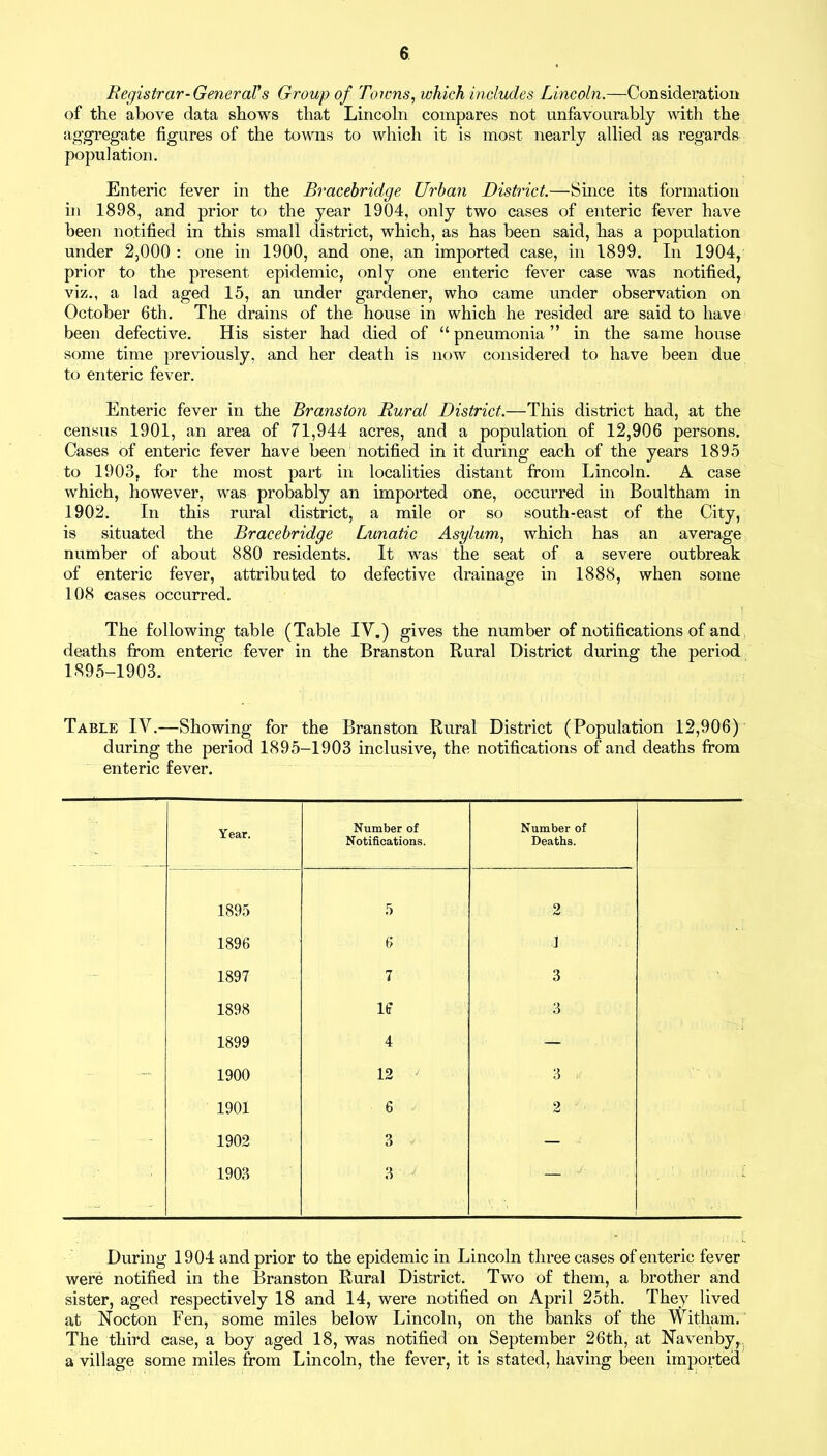 Registrar-General's Group of Towns, which includes Lincoln.—Consideration of the above data shows that Lincoln compares not unfavourably with the aggregate figures of the towns to which it is most nearly allied as regards population. Enteric fever in the Bracebridge Urban District.—Since its formation in 1898, and prior to the year 1904, only two cases of enteric fever have been notified in this small district, which, as has been said, has a population under 2,000 : one in 1900, and one, an imported case, in 1899. In 1904, prior to the present epidemic, only one enteric fever case was notified, viz., a lad aged 15, an under gardener, who came under observation on October 6th. The drains of the house in which he resided are said to have been defective. His sister had died of “ pneumonia ” in the same house some time previously, and her death is now considered to have been due to enteric fever. Enteric fever in the Branston Rural District.—This district had, at the census 1901, an area of 71,944 acres, and a population of 12,906 persons. Cases of enteric fever have been notified in it during each of the years 1895 to 1903, for the most part in localities distant from Lincoln. A case which, however, was probably an imported one, occurred in Boultham in 1902. In this rural district, a mile or so south-east of the City, is situated the Bracebridge Lunatic Asylum, which has an average number of about 880 residents. It was the seat of a severe outbreak of enteric fever, attributed to defective drainage in 1888, when some 108 cases occurred. The following table (Table IV.) gives the number of notifications of and deaths from enteric fever in the Branston Rural District during the period 1895-1903. Table IV.—Showing for the Branston Rural District (Population 12,906) during the period 1895-1903 inclusive, the notifications of and deaths from enteric fever. Year. Number of Notifications. Number of Deaths. 1895 5 2 1896 & I 1897 7 3 1898 Iff 3 1899 4 — 1900 12 ' 3 1901 6 2 1902 3 — 1903 3 — During 1904 and prior to the epidemic in Lincoln three cases of enteric fever were notified in the Branston Rural District. Two of them, a brother and sister, aged respectively 18 and 14, were notified on April 25th. They lived at Nocton Fen, some miles below Lincoln, on the banks of the Witham. The third case, a boy aged 18, was notified on September 26th, at Navenby,.. a village some miles from Lincoln, the fever, it is stated, having been imported