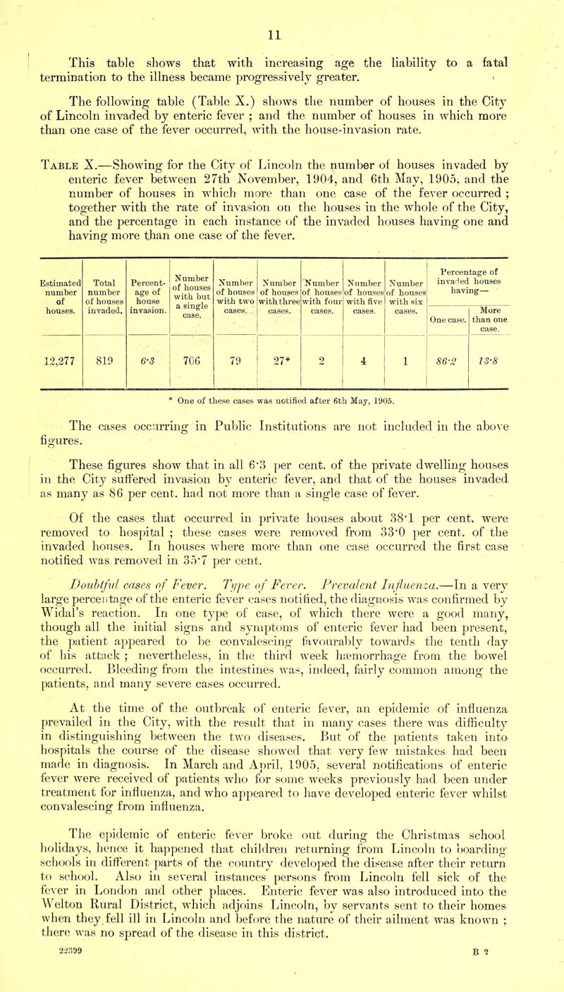 This table shows that with increasing age the liability to a fatal termination to the illness became progressively greater. > The following table (Table X.) shows the number of houses in the City of Lincoln invaded by enteric fever ; and the number of houses in which more than one case of the fever occurred, with the house-invasion rate. Table X.—Showing for the City of Lincoln the number of houses invaded by enteric fever between 27th November, 1904, and 6th May, 1905, and the number of houses in which more than one case of the fever occurred ; together with the rate of invasion on the houses in the whole of the City, and the percentage in each instance of the invaded houses having one and having more than one case of the fever. Estimated number of houses. Total number of houses invaded. Percent- age of house invasion. Number of houses with but a single case. Number of houses with two cases. N umber of houses with three cases. Number of houses with four cases. Number of houses with five cases. Number of houses with six cases. Percentage of invaded houses having— One case. More than one case. 12,277 819 6-3 706 79 27* 2 4 1 86-2 13-8 * One of these cases was notified after 6th May, 1905. The cases occurring in Public Institutions are not included in the above figures. O These figures show that in all 6'3 per cent, of the private dwelling houses in the City suffered invasion b}? enteric fever, and that of the houses invaded, as many as 86 per cent, had not more than a single case of fever. Of the cases that occurred in private houses about 38‘1 per cent, were removed to hospital ; these cases were removed from 33‘0 per cent, of the invaded houses. In houses where more than one case occurred the first case notified was removed in 35'7 per cent. Doubtful cases of Fever. Type of Fever. Prevalent Influenza.—In a very large percentage of the enteric fever cases notified, the diagnosis was confirmed by Widal’s reaction. In one type of case, of which there were a good many, though all the initial signs and symptoms of enteric fever had been present, the patient appeared to be convalescing favourably towards the tenth day of his attack ; nevertheless, in the third week haemorrhage from the bowel occurred. Bleeding from the intestines was, indeed, fairly common among the patients, and many severe cases occurred. At the time of the outbreak of enteric fever, an epidemic of influenza prevailed in the City, with the result that in many cases there was difficulty in distinguishing between the two diseases. But of the patients taken into hospitals the course of the disease showed that very few mistakes had been made in diagnosis. In March and April, 1905, several notifications of enteric fever were received of patients who for some weeks previously had been under treatment for influenza, and who appeared to have developed enteric fever whilst convalescing from influenza. The epidemic of enteric fever broke out during the Christmas school holidays, hence it happened that children returning from Lincoln to boarding schools in different parts of the country developed the disease after their return to school. Also in several instances persons from Lincoln fell sick of the fever in London and other places. Enteric fever was also introduced into the Welton Rural District, wffiich adjoins Lincoln, by servants sent to their homes when they fell ill in Lincoln and before the nature of their ailment wras known ; there was no spread of the disease in this district. B 2 22399