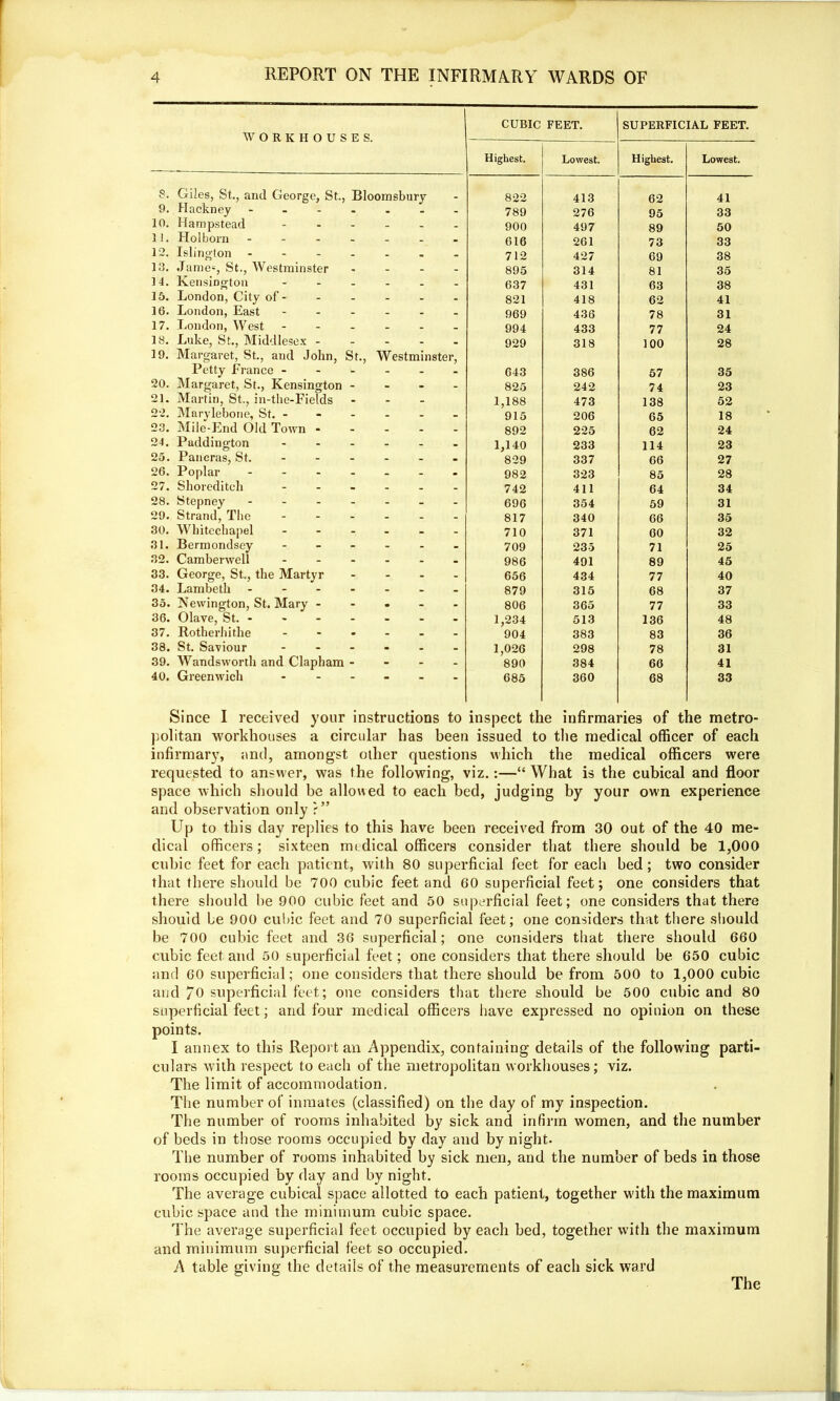 WORKHOUSES. CUBIC FEET. SUPERFICIAL FEET. Highest. Lowest. Highest. Lowest. 8. Giles, St., and George, St., Bloomsbury . 822 413 62 41 9. Hackney - - - 789 276 95 33 10. Hampstead ... - - 900 497 89 50 11. Hoi born - - - 616 261 73 33 12. Islington - - - 712 427 69 38 13. Jame=, St., Westminster Kensington - - - 895 314 81 35 14. - - 637 431 63 38 15. London, City of - - - 821 418 62 41 16. London, East - - - 969 436 78 31 17. London, West ... - - 994 433 77 24 18. Luke, St., Middlesex - - - 929 318 100 28 19. Margaret, St., and John, St., Petty France - Westminster, 643 386 57 35 20. Margaret, St., Kensington - - - 825 242 74 23 21. Martin, 8t., in-the-Eields Marylebone, St. - - 1,188 473 138 52 o*2. - - 915 206 65 18 23. Mile-End Old Town - - - 892 225 62 24 24. Paddington ... - - 1,140 233 114 23 25. Pancras, St. - - - - . 829 337 66 27 26. Poplar .... - . 982 323 85 28 27. Shoreditch - - - 742 411 64 34 28. Stepney - Strand, The ... - - 696 354 59 31 29. - - 817 340 66 35 30. Whitechapel ... - - 710 371 60 32 31. Bermondsey - - - 709 235 71 25 32. Camberwell ... - - 986 491 89 45 33. George, St,, the Martyr - - 656 434 77 40 34. Lambeth - - - 879 315 68 37 35. JN ewington, St. Mary - - - 806 365 77 33 36. Olave, St. - - - 1,234 513 136 48 37. Rotherhithe ... - - 904 383 83 36 38. St. Saviour ... . - 1,026 298 78 31 39. Wandsworth and Clapham - - - 890 384 66 41 40. Greenwich ...   “ 685 360 68 33 Since I received your instructions to inspect the infirmaries of the metro- politan workhouses a circular has been issued to the medical officer of each infirmary, and, amongst oilier questions which the medical officers were requested to answer, was the following, viz.:—“What is the cubical and floor space which should be allowed to each bed, judging by your own experience and observation only r” Up to this day replies to this have been received from 30 out of the 40 me- dical officers; sixteen medical officers consider that there should be 1,000 cubic feet for each patient, with 80 superficial feet for each bed ; two consider that there should be 700 cubic feet and 60 superficial feet; one considers that there should be 900 cubic feet and 50 superficial feet; one considers that there should be 900 cubic feet and 70 superficial feet; one considers that there should be 700 cubic feet and 36 superficial; one considers that there should 660 cubic feet and 50 superficial feet; one considers that there should be 650 cubic and 60 superficial; one considers that there should be from 500 to 1,000 cubic and 70 superficial feet; one considers that there should be 500 cubic and 80 superficial feet; and four medical officers have expressed no opinion on these points. I annex to this Report an Appendix, containing details of the following parti- culars with respect to each of the metropolitan workhouses; viz. The limit of accommodation. The number of inmates (classified) on the day of my inspection. The number of rooms inhabited by sick and infirm women, and the number of beds in those rooms occupied by day and by night. The number of rooms inhabited by sick men, and the number of beds in those rooms occupied by day and by night. The average cubical space allotted to each patient, together v'ith the maximum cubic space and the minimum cubic space. The average superficial feet occupied by each bed, together with the maximum and minimum superficial feet so occupied. A table giving the details of the measurements of each sick ward The