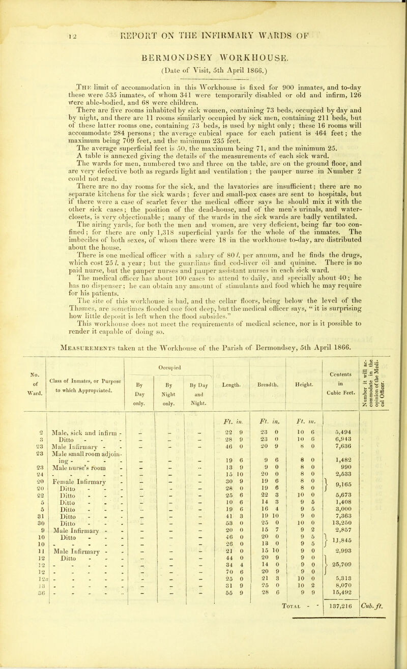 BERMONDSEY WORKHOUSE. (Date of Visit, 5tli April 1866.) Thu limit of accommodation in this Workhouse is fixed for 900 inmates, and to-day these were 535 inmates, of whom 341 were temporarily disabled or old and infirm, 126 Afere able-bodied, and 68 Avere children. There are five rooms inhabited by sick women, containing 73 beds, occupied by day and by night, and there are 11 rooms similarly occupied by sick men, containing 211 beds, but of these latter rooms one, containing 73 beds, is used by night only; these 16 rooms will accommodate 284 persons; the average cubical space for each patient is 464 feet; the maximum beiug 709 feet, and the minimum 235 feet. The average superficial feet is 50, the maximum being 71, and the minimum 25. A table is annexed giving the details of the measurements of each sick Avard. The wards for men, numbered tAvo and three on the table, are on the ground floor, and are very defective both as regards light and ventilation ; the pauper nurse in Number 2 could not read. There are no day rooms for the sick, and the lavatories are insufficient; there are no separate kitchens for the sick wards; fever and small-pox cases are sent to hospitals, but if there Avere a case of scai’let fever the medical officer says he should mix it with the other sick cases; the position of the dead-house, and of the men’s urinals, and water- closets, is very objectionable ; many of the Avards in the sick wards are badly ventilated. The airing yards, for both the men and Avomen, are very deficient, being far too con- fined ; for there are only 1,318 superficial yards for the whole of the inmates. The imbeciles of both sexes, of Avhom there Avere 18 in the workhouse to-day, are distributed about the house. There is one medical officer Avith a salary of 80 /. per annum, and he finds the drugs, which cost 25 /. a year; but the guardians find cod-liver oil and quinine. There is no paid nurse, but the pauper nurses and pauper assistant nurses in each sick ward. The medical officer has about 100 cases to attend to daily, and specially about 40; he has no dispenser; he can obtain any amount of stimulants and food Avhich he may require for his patients. The site of this workhouse is bad, and the cellar floors, being beloAV the level of the Thames, are sometimes flooded one foot deep, but the medical officer says, “ it is surprising Iioav little deposit is left Avhen the flood subsides.” This workhouse does not meet the requirements of medical science, nor is it possible to render it capable of doing so. Measurements taken at the Workhouse of the Parish of Bermondsey, 5th April 1866. Occupied only. only. Night. Ft. in. Ft. in. Ft. 111. o Male, sick and infirm - _ _ - 22 9 23 0 10 6 5,494 3 Ditto ... — — - 28 9 23 0 10 6 6,943 23 Male Infirmary - - _ - 46 0 20 9 8 0 7,636 23 Male small room adjoin- ing - _ - - 19 6 9 6 8 0 1,482 23 Male nurse’s room - - - 13 9 9 0 8 0 990 24 - . — — - 15 10 20 0 8 0 2,633 20 Female Infirmary - - - 30 9 19 6 8 0 | 9,165 20 Ditto ... - - _ 28 0 19 6 8 0 22 Ditto ... — - - 25 6 22 3 10 0 5,673 5 Ditto ... _ — — 10 6 14 3 9 5 1,408 3 Ditto ... — _ - 19 6 16 4 9 5 3,000 31 Ditto __ _ - 41 3 19 10 9 0 7,363 30 Ditto ... — - - 53 0 25 0 10 0 13,250 9 Male Infirmary - - — - 20 0 15 7 9 2 2,857 10 10 Ditto ... - - — 46 26 0 0 20 13 0 0 9 9 5 5 | 11,845 12 Ditto ... — — - 44 0 20 9 9 0 1 12 - _ — — 34 4 14 0 9 0 > 25,709 12 . .... _ _ — 70 6 20 9 9 0 1 12 n - _ _ 25 0 21 3 10 0 5,313 13 - - _ — 31 9 25 0 10 2 8,070 36 - - 56 9 28 6 9 I 1 9 15,492 Total - 137,216 Cub. ft.