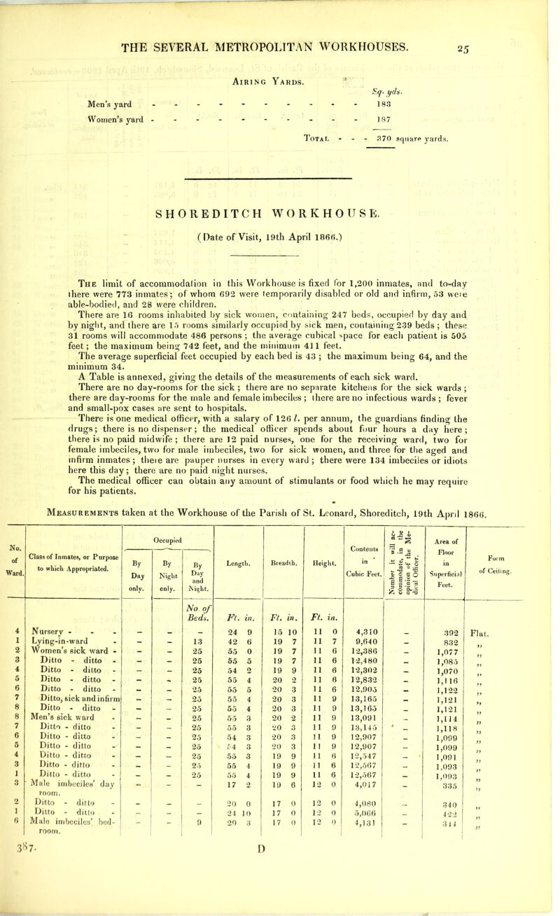 Men’s yard Women’s yard Airing Yards. Sq- yds. 183 187 Total - 370 square yards SHOREDITCH WORKHOUSE. (Date of Visit, 19th April I860.) The limit of accommodalion in this Workhouse is fixed for 1,200 inmates, and to-day ihere were 773 inmates; of whom 692 were temporarily disabled or old and infirm, 53 were able-bodied, and 28 were children. There are 16 rooms inhabited by sick women, containing 247 beds, occupied by day and by night, and there are 15 rooms similarly occupied by sick men, containing 239 beds ; these 31 rooms will accommodate 486 persons ; the average cubical space for each patient is 505 feet; the maximum being 742 feet, and the minimum 411 feet. The average superficial feet occupied by each bed is 43 ; the maximum being 64, and the minimum 34. A Table is annexed, giving the details of the measurements of each sick ward. There are no day-rooms for the sick ; there are no separate kitchens for the sick wards ; there are day-rooms for the male and female imbeciles ; there are no infectious wards ; fever and small-pox cases are sent to hospitals. There is one medical officer, with a salary of 126 l. per annum, the guardians finding the drugs; there is no dispenser ; the medical officer spends about four hours a day here; there is no paid midwife ; there are 12 paid nurses, one for the receiving ward, two for female imbeciles, two for male imbeciles, two for sick women, and three for the aged and infirm inmates ; tlieie are pauper nurses in every ward ; there were 134 imbeciles or idiots here this day; there are no paid night nurses. The medical officer can obtain any amount of stimulants or food which he may require for his patients. Measurements taken at the Workhouse of the Parish of St. Leonard, Shoreditch, 19th April 1866. No. of Ward. Occupied Contents in Cubic Feet. ill ac- 1 the Me- Area of Class of Inmates, or Purpose to which Appropriated. By Day only. By Night only. By Day and Night. Length. Breadth. Height. Number it w commodate, it opinion of the dical Officer. Floor in Superficial Feet. Form of Ceiling. No of Beds. Ft. in. Ft. in. Ft. in. 4 Nursery - — — — 24 9 15 10 11 0 4,310 392 Flat. 1 Lying-in-ward - - 13 42 6 19 7 11 7 9,640 — 832 2 Women’s sick ward - -> - •25 55 0 19 7 11 6 12,386 __ 1,077 3 Ditto - ditto — — 25 55 5 19 7 11 6 12,480 1,085 4 Ditto - ditto - — 25 54 2 19 9 11 6 12,302 _ 1,070 5 Ditto - ditto - - 25 55 4 20 2 ll 6 1 2,832 1,116 6 Ditto - ditto — _ 25 55 5 20 3 11 6 12,905 _ 1,122 7 Ditto, sick und infirm — 25 55 4 20 3 ll 9 13,165 __ 1,121 9} 8 Ditto - ditto — _ 25 55 4 20 3 11 9 13,165 _ 1,121 8 Men’s sick ward — - 25 55 3 20 2 ll 9 13,091 1,114 7 Ditto - ditto - — 25 55 3 •20 3 11 9 13,145 » 1,118 6 Ditto - ditto - — 25 54 3 20 3 ] 1 9 12,907 _ 1,099 5 Ditto - ditto — _ 25 54 3 20 3 11 9 12,907 _ 1,099 4 Ditto - ditto — — 25 55 3 19 9 ll 6 12,547 1,091 3 Ditto - ditto — — 25 55 4 19 9 ll 6 12,567 _ 1,093 1 Ditto - ditto — — 25 55 4 19 9 ll 6 12,567 1,093 3 Male imbeciles’ day room. - - - 17 2 19 0 12 0 4,017 - 335 If 2 Ditto - ditto - — _ 20 0 17 0 12 0 4,080 340 1 Ditto - ditto _ - — 24 10 17 0 12 0 5,066 „ 422 6 3' Male imbeciles’ bed- room. *7- 9 20 3 1 17 ) 0 12 0 4,131 314 1 ff )f