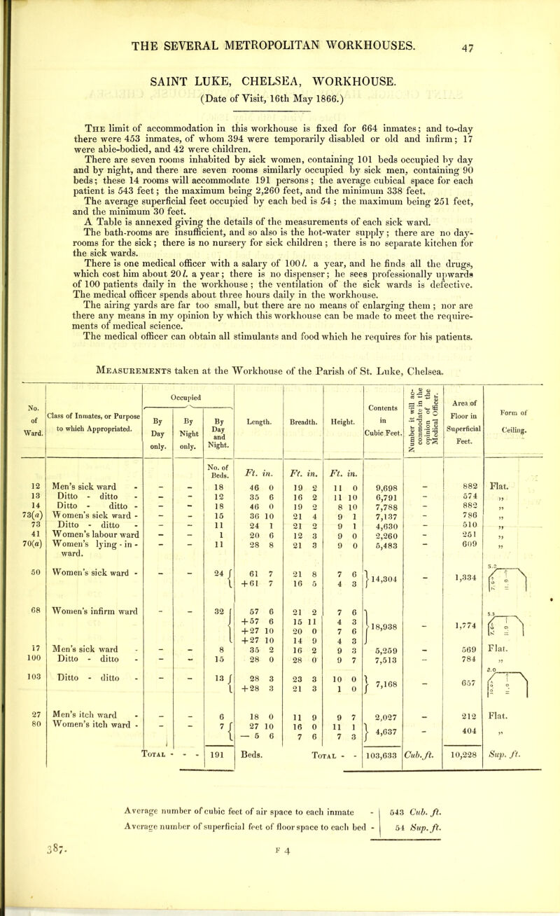 SAINT LUKE, CHELSEA, WORKHOUSE. (Date of Visit, 16th May 1866.) The limit of accommodation in this workhouse is fixed for 664 inmates; and to-day there were 453 inmates, of whom 394 were temporarily disabled or old and infirm; 17 were able-bodied, and 42 were childi-en. There are seven rooms inhabited by sick women, containing 101 beds occupied by day and by night, and there are seven rooms similarly occupied by sick men, containing 90 beds; these 14 rooms will accommodate 191 persons; the average cubical space for each patient is 543 feet; the maximum being 2,260 feet, and the minimum 338 feet. The average superficial feet occupied by each bed is 54 ; the maximum being 251 feet, and the minimum 30 feet. A Table is annexed giving the details of the measurements of each sick ward. The bath-rooms are insufficient, and so also is the hot-water supply; there are no day- rooms for the sick; there is no nursery for sick children ; there is no separate kitchen for the sick wards. There is one medical officer with a salary of 100/. a year, and he finds all the drugs, which cost him about 20 /. a year; there is no dispenser; he sees professionally upwards of 100 patients daily in the workhouse ; the ventilation of the sick wards is defective. The medical officer spends about three hours daily in the workhouse. The airing yards are far too small, but there are no means of enlarging them ; nor are there any means in my opinion by which this workhouse can be made to meet the require- ments of medical science. The medical officer can obtain all stimulants and food which he requires for his patients. Measurements taken at the Workhouse of the Parish of St. Luke, Chelsea. Average number of cubic feet of air space to each inmate - 543 Cub. ft.