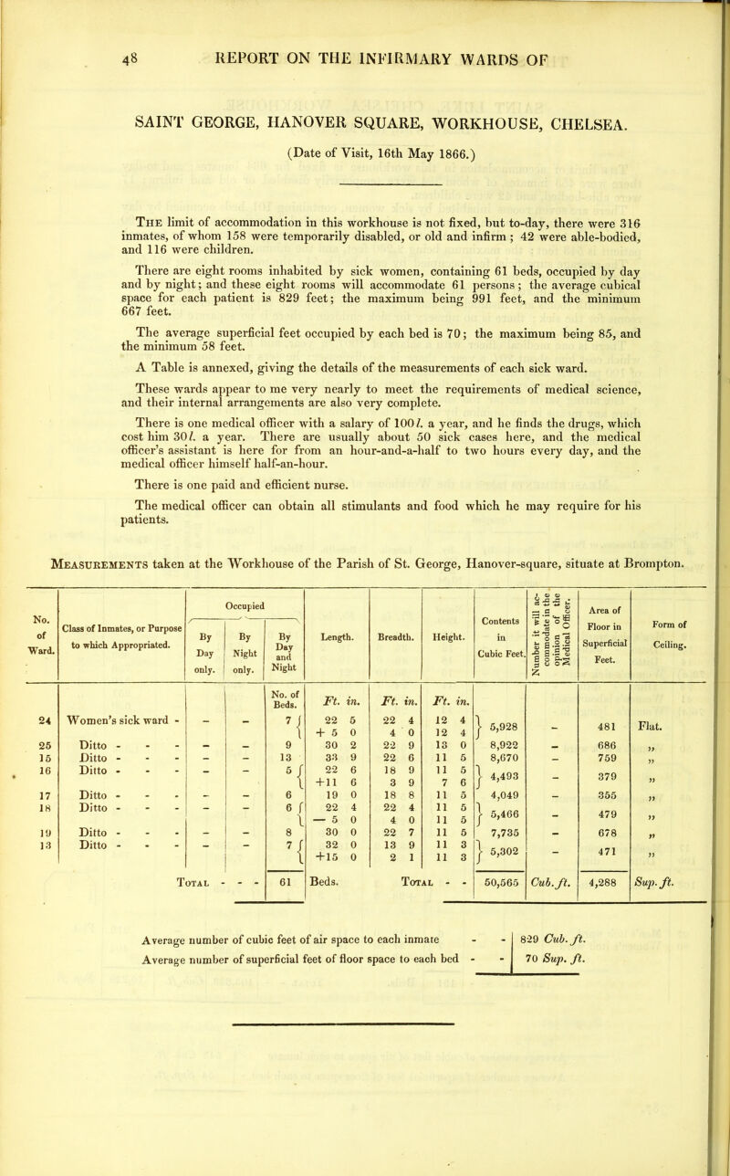 SAINT GEORGE, HANOVER SQUARE, WORKHOUSE, CHELSEA. (Date of Visit, 16th May 1866.) The limit of accommodation in this workhouse is not fixed, but to-day, there were 316 inmates, of whom 158 were temporarily disabled, or old and infirm ; 42 were able-bodied, and 116 were children. There are eight rooms inhabited by sick women, containing 61 beds, occupied by day and by night; and these eight rooms will accommodate 61 persons; the average cubical space for each patient is 829 feet; the maximum being 991 feet, and the minimum 667 feet. The average superficial feet occupied by each bed is 70; the maximum being 85, and the minimum 58 feet. A Table is annexed, giving the details of the measurements of each sick ward. These wards appear to me very nearly to meet the requirements of medical science, and their internal arrangements are also very complete. There is one medical officer with a salary of 100/. a year, and he finds the drugs, which cost him 30/. a year. There are usually about 50 sick cases here, and the medical officer’s assistant is here for from an hour-and-a-half to two hours every day, and the medical officer himself half-an-hour. There is one paid and efficient nurse. The medical officer can obtain all stimulants and food which he may require for his patients. Measurements taken at the Workhouse of the Parish of St. George, Hanover-square, situate at Brompton. No. of Ward. Occupied Contents in Cubic Feet. Number it will ac- commodate in the opinion of the Medical Officer. Area of Class of Inmates, or Purpose to which Appropriated. / By Day only. By Night only. \ By Day and Night Length. Breadth. Height. Floor in Superficial Feet. Form of Ceiling. No. of Beds. Ft. in. Ft. in. Ft. in. 24 Women’s sick ward - - - ?{ 22 + 5 5 0 22 4 4 0 12 12 4 4 | 5,928 - 481 Flat. 25 Ditto - - - 9 30 2 22 9 13 0 8,922 — 686 >> 15 Ditto - - - 13 33 9 22 6 11 5 8,670 — 759 r> 16 Ditto - - — 5{ 22 + 11 6 6 18 3 9 9 11 7 5 6 j 4,493 - 379 yy 17 Ditto - - - 6 19 0 18 8 11 5 4,049 — 355 yy 18 Ditto - — 6 f l 22 — 5 4 0 22 4 4 0 11 11 5 5 | 5,466 - 479 J) 19 Ditto - - - 8 30 0 22 7 11 5 7,735 - 678 yy 13 Ditto - ?{ 32 + 15 0 0 13 2 9 1 11 11 3 3 | 5,302 - 471 yy Total - - - 61 Beds. Total - - 50,565 Cub. ft. 4,288 Sup. ft. Average number of cubic feet of air space to each inmate - - 829 Cub. ft.