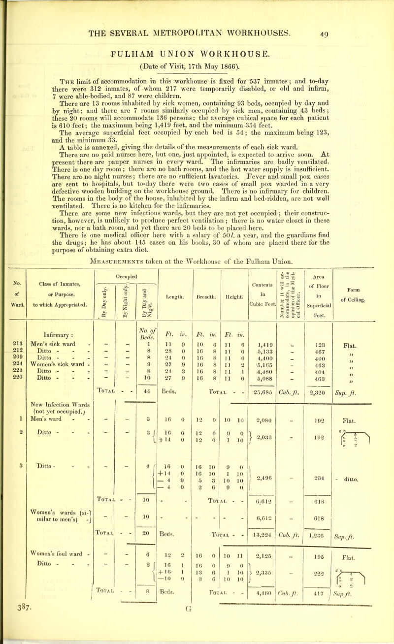 FULHAM UNION WORKHOUSE. (Date of Visit, 17th May 1866). The limit of accommodation in this workhouse is fixed for 537 inmates; and to-day there were 312 inmates, of whom 217 were temporarily disabled, or old and infirm, 7 were able-bodied, and 87 were children. There are 13 rooms inhabited by sick women, containing 93 beds, occupied by day and by night; and there are 7 rooms similarly occupied by sick men, containing 43 beds; these 20 rooms will accommodate 136 persons; the average cubical space for each patient is 610 feet; the maximum being 1,419 feet, and the minimum 354 feet. The average superficial feet occupied by each bed is 54; the maximum being 123, and the minimum 33. A table is annexed, giving the details of the measurements of each sick ward. There are no paid nurses here, but one, just appointed, is expected to arrive soon. At present there are pauper nurses in every ward. The infirmaries are badly ventilated. There is one day room ; there are no bath rooms, and the hot water supply is insufficient. There are no night nurses; there are no sufficient lavatories. Fever and small pox cases are sent to hospitals, but to-day there were two cases of small pox warded in a very defective wooden building on the workhouse ground. There is no infii’mary for children. The rooms in the body of the house, inhabited by the infirm and bed-ridden, are not well ventilated. There is no kitchen for the infirmaries. There are some new infectious wards, but they are not yet occupied ; their construc- tion, however, is unlikely to produce perfect ventilation; there is no water closet in these wards, nor a bath room, and yet there are 20 beds to be placed here. There is one medical officer here with a salaiy of 501. a year, and the guardians find the drugs; he has about 145 cases on his books, 30 of whom are placed there for the purpose of obtaining extra diet. Measurements taken at the Workhouse of the Fulham Union.