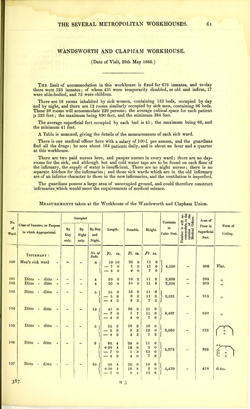 WANDSWORTH AND CLAPHAM WORKHOUSE. (Date of Visit, 29th May 1866.) The limit of accommodation in this workhouse is fixed for 676 inmates, and to-day there were 523 inmates; of whom 431 were temporarily disabled, or old and infirm, 17 were able-bodied, and 75 were children. There are 16 rooms inhabited by sick women, containing 133 beds, occupied by day and by night, and there are 12 rooms similarly occupied by sick men, containing 96 beds. These 28 rooms will accommodate 229 persons; the average cubical space for each patient Is 523 feet; the maximum being 890 feet, and the minimum 384 feet. The average superficial feet occupied by each bed is 45 ; the maximum being 66, and the minimum 41 feet. A Table is annexed, giving the details of the measurements of each sick ward. There is one medical officer here with a salary of 100 /. per annum, and the guardians find all the drugs; he sees about 164 patients daily, and is about an hour and a quarter at this workhouse. There are two paid nurses here, and pauper nurses in every ward; there are no day- rooms for the sick, and although hot and cold water taps are to be found on each floor of the infirmary, the supply of water is insufficient. There are no night nurses; there is no separate kitchen for the infirmaries ; and those sick wards which are in the old infirmary are of an inferior character to those in the new infirmaries, and the ventilation is imperfect. The guardians possess a large area of unoccupied ground, and could therefore construct infirmaries which would meet the requirements of medical science.