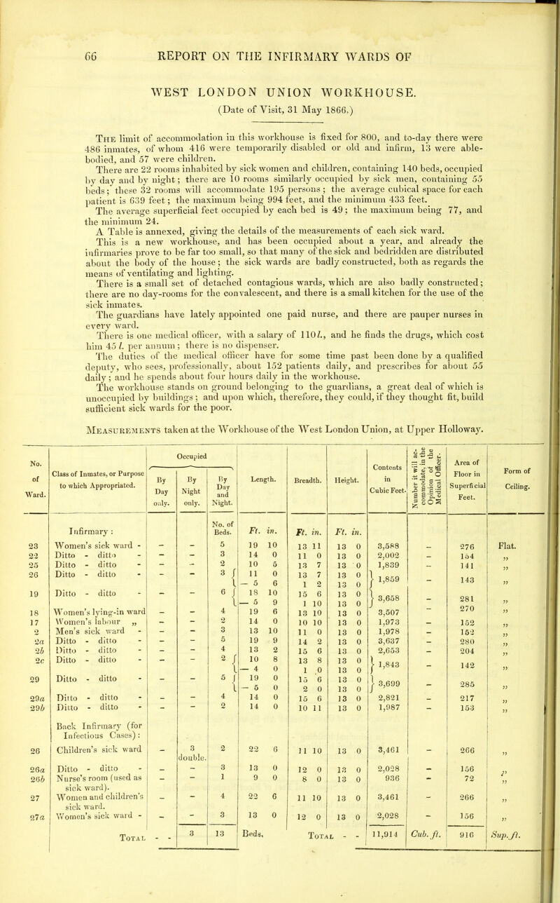 WEST LONDON UNION WORKHOUSE. (Date of Visit, 31 May 1866.) The limit of accommodation in this workhouse is fixed for 800, and to-day there were 486 inmates, of whom 416 were temporarily disabled or old and infirm, 13 were able- bodied, and 57 were children. There are 22 rooms inhabited by sick women and children, containing 140 beds, occupied by day and by night; there are 10 rooms similarly occupied by sick men, containing 55 beds; these 32 rooms will accommodate 195 persons; the average cubical space for each patient is 639 feet; the maximum being 994 feet, and the minimum 433 feet. The average superficial feet occupied by each bed is 49 ; the maximum being 77, and the minimum 24. A Table is annexed, giving the details of the measurements of each sick ward. This is a new workhouse, and has been occupied about a year, and already the infirmaries prove to be far too small, so that many of the sick and bedridden are distributed about the body of the house; the sick wards are badly constructed, both as regards the means of ventilating and lighting. There is a small set of detached contagious wards, which are also badly constructed; there are no day-rooms for the convalescent, and there is a small kitchen for the use of the sick inmates. The guardians have lately appointed one paid nurse, and there are pauper nurses in every ward. There is oue medical officer, with a salary of 110/., and he finds the drugs, which cost him 45 /. per annum; there is no dispenser. The duties of the medical officer have for some time past been done by a qualified deputy, who sees, professionally, about 152 patients daily, and prescribes for about 55 daily; and he spends about four hours daily in the workhouse. The workhouse stands on ground belonging to the guardians, a great deal of which is unoccupied by buildings ; and upon which, therefore, they could, if they thought fit, build sufficient sick wards for the poor. Measurements taken at the Workhouse of the AVest London Union, at Upper Holloway. Occupied No. of Class of Inmates, or Purpose By N By By Length. Breadth. lleig ht. to which Appropriated. Night Dav Ward. Day and only. only. Night. No, of Ft. Infirmary : Beds. in. Ft. in. Ft. in. 23 Women’s sick ward - - - 5 19 10 13 11 13 0 22 Ditto - ditto - - 3 14 0 11 0 13 0 25 Ditto - ditto - - 2 10 5 13 7 13 0 26 Ditto - ditto - - 3 / 11 0 13 7 13 0 l — 5 6 1 2 13 0 19 Ditto - ditto - - 6 1 18 10 15 6 13 0 l — 5 9 1 10 13 0 18 Women’s lying-in ward - - 4 19 6 13 10 13 0 17 Women’s labour „ - - 2 14 0 10 10 13 0 o Men’s sick ward - - 3 13 10 11 0 13 0 2 a Ditto - ditto - - 5 19 9 14 2 13 0 2 b Ditto - ditto - - 4 13 2 15 6 13 0 2 c Ditto - ditto - - 2 / 10 8 13 8 13 0 l — 4 0 1 0 13 0 29 Ditto - ditto - - 5 1 19 0 15 6 13 0 1 — 5 0 2 0 13 0 29 a Ditto - ditto - - 4 14 0 15 6 13 0 295 Ditto - ditto - 2 14 0 10 11 13 0 26 Back Infirmary (for Infectious Cases) : Children’s sick ward 3 2 22 6 1 1 10 13 0 double. 26a Ditto - ditto — - 3 13 0 12 0 13 0 265 Nurse’s room (used as - - 1 9 0 8 0 13 0 sick ward). 27 AVomen and children’s - - 4 22 6 11 10 13 0 sick ward. 27 a Women’s sick ward - - 3 13 0 12 0 13 0 Total - - 3 13 Beds, Tot a lL - - Contents in Cubic Feet 3,588 2,002 l’839 | 1,859 j 3,658 3,507 1,973 1,978 3,637 2,653 | 1,843 | 3,699 2,821 1,987 3,461 2,028 936 3,461 2,028 11,914 Number it will ac- commodate, in the Opinion of the Medical Officer. Area of Floor in Superfi cial Feet. Form of Ceiling. 276 Flat. - 154 ?? - 141 5? - 143 r> - 281 ?? - 270 - 152 - 152 - 280 ?? - 204 ?? - 142 5? - 285 - 217 153 - 266 - 156 p 72 - 266 ?? - 156 Cub.fi. 916 Sup.fit.