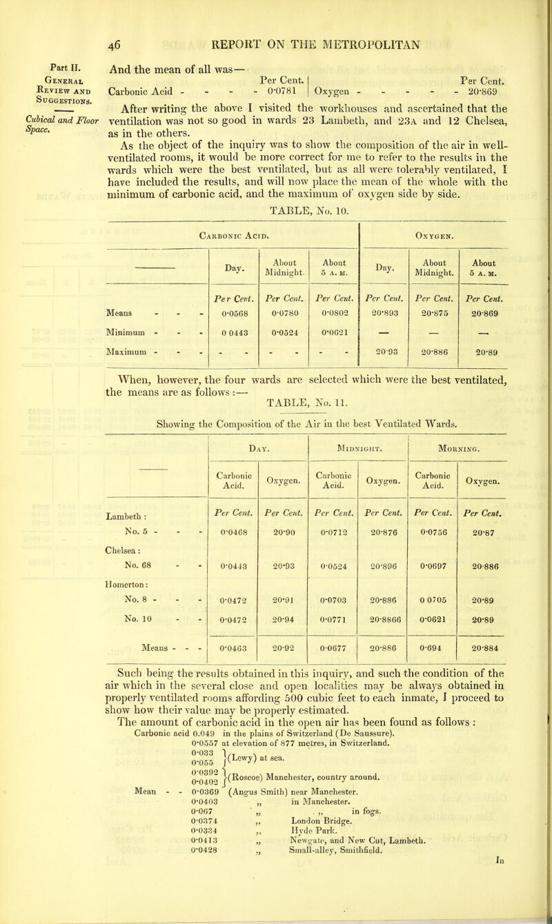 Part II. General Review and Suggestions. Cubical and Floor Space. And the mean of all was— Per Cent. Per Cent. Carbonic Acid - 0-0781 Oxygen ----- 20-869 After writing the above I visited the workhouses and ascertained that the ventilation was not so good in wards 23 Lambeth, and 23a and 12 Chelsea, as in the others. As the object of the inquiry was to show the composition of the air in well- ventilated rooms, it would be more correct for me to refer to the results in the wards which were the best ventilated, but as all were tolerably ventilated, I have included the results, and will now place the mean of the whole with the minimum of carbonic acid, and the maximum of oxygen side by side. TABLE, No. 10. Carbonic Acid. Oxygen. Day. About Midnight. About 5 A. M. Day. About Midnight. About 5 A. M. Per Cert. Per Cent. Per Cent. Per Cent. Per Cent. Per Cent. Means - 0-0568 0-0780 0-0802 20-893 20-875 20-869 Minimum - 0 0443 0-0524 0-0621 — — — Maximum ... - - - 2093 20-886 20-89 When, however, the four wards are selected which were the best ventilated, the means are as follows :— TABLE, No. 11. Showing the Composition of the Air in the best Ventilated Wards. Day. Midnight. Morning. Carbonic Acid. Oxygen. Carbonic Acid. Oxygen. Carbonic Acid. Oxygen. Lambeth : Per Cent. Per Cent. Per Cent. Per Cent. Per Cent. Per Cent. 1 1 1 6 £ 0-0468 20-90 0-0712 20-876 0-0756 20-87 Chelsea: No. 68 0-0443 20-93 0-0524 20-896 0-0697 20-886 Homerton: No. 8 - 0-0472 20-91 0*0703 20-886 0 0705 20-89 No. 10 0-0472 20-94 0-0771 20-8866 0-0621 20-89 Means - 0-0463 20-92 0-0677 20-886 0-694 20-884 Such being the results obtained in this inquiry, and such the condition of the air which in the several close and open localities may be always obtained in properly ventilated rooms affording 500 cubic feet to each inmate, I proceed to show how their value may be properly estimated. The amount of carbonic acid in the open air has been found as follows : Carbonic acid 0.049 in the plains of Switzerland (De Saussure). 0-0557 at elevation of 877 metres, in Switzerland. 0-033 VT s . 0-055 jOwy) at sea. 0-0400 |(Roscoe) Manchester, country around. Mean - - 0-0369 (Angus Smith) near Manchester. 0-0403 „ in Manchester. 0-067 „ , „ in fogs. 0-0374 0-0334 0-0413 0-0428 London Bridge. Hyde Park. Newgate, and New Cut, Lambeth. Small-alley, Smithfield. In