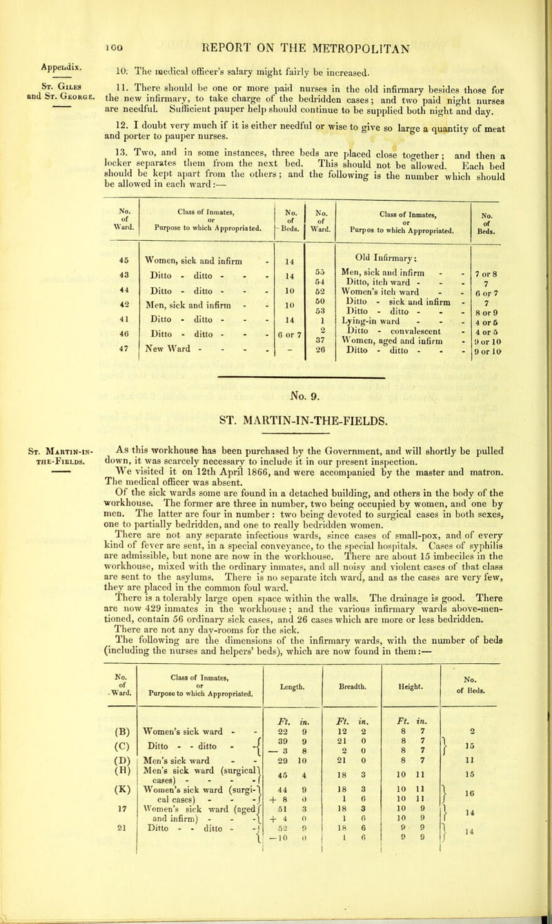Appendix. St. Giles and St. George. St. Martin-in the-Fields. 10: The medical officer’s salary might fairly be increased. 11. There should be one or more paid nurses in the old infirmary besides those for the new infirmary, to take charge of the bedridden cases; and two paid night nurses are needful. Sufficient pauper help should continue to be supplied both night and day. 12. I doubt very much if it is either needful or wise to give so large a quantity of meat and porter to pauper nurses. 13. Two, and in some instances, three beds are placed close together; and then a locker separates them from the next bed. This should not be allowed. Each bed should be kept apart from the others; and the following is the number which should be allowed in each ward:— No. of Ward. Class of Inmates, or Purpose to which Appropriated. No. of ~ Beds. No. of Ward. Class of Inmates, or Purpos to which Appropriated. No. of Beds. 45 Women, sick and infirm 14 Old Infirmary; 43 Ditto - ditto - - - 14 55 Men, sick and infirm 7 or 8 54 Ditto, itch ward - 7 44 Ditto - ditto - 10 52 Women’s itch ward 6 or 7 42 Men, sick and infirm 10 50 Ditto - sick and infirm 7 53 Ditto - ditto - 8 or 9 41 Ditto - ditto - 14 1 Lying-in ward ... 4 or 6 46 Ditto - ditto - 6 or 7 2 Ditto - convalescent 4 or 5 37 Women, aged and infirm 9 or 10 47 .New Ward - — 26 Ditto - ditto - 9 or 10 No. 9. ST. MARTIN-IN-THE-FIELDS. As this workhouse has been purchased by the Government, and will shortly be pulled down, it was scarcely necessary to include it in our present inspection. We visited it on 12th April 1866, and were accompanied by the master and matron. The medical officer was absent. Of the sick wards some are found in a detached building, and others in the body of the workhouse. The former are three in number, two being occupied by women, and one by men. The latter are four in number : two being devoted to surgical cases in both sexes, one to partially bedridden, and one to really bedridden women. There are not any separate infectious wards, since cases of small-pox, and of every kind of fever are sent, in a special conveyance, to the special hospitals. Cases of syphilis are admissible, but none are now in the workhouse. There are about 15 imbeciles in the workhouse, mixed with the ordinary inmates, and all noisy and violent cases of that class are sent to the asylums. There is no separate itch ward, and as the cases are very few, they are placed in the common foul ward. There is a tolerably large open space within the walls. The drainage is good. There are now 429 inmates in the workhouse ; and the various infirmary wards above-men- tioned, contain 56 ordinary sick cases, and 26 cases which are more or less bedridden. There are not any day-rooms for the sick. The following are the dimensions of the infirmary wards, with the number of beds (including the nurses and helpers’ beds), which are now found in them:— No. Class of Inmates, No. of .Ward, or Purpose to which Appropriated. Length. Breadth. Height. of Beds. Ft. in. Ft. in. Ft. in. (B) Women’s sick ward - 22 9 12 2 8 7 2 (C) Ditto - - ditto - -| 39 — 3 9 8 21 2 0 0 8 8 7 7 1 - 15 (D) Men’s sick ward 29 10 21 0 8 7 11 (H) Men’s sick ward (surgical) cases) - - - - f 45 4 18 3 10 11 15 (K) Women’s sick ward (surgi-) 44 9 18 3 10 11 1 16 cal cases) -J 00 + 0 1 6 10 11 . 17 Women’s sick ward (agedf 51 3 18 3 10 9 \ 14 and infirm) -\ + 4 0 1 6 10 9 1 21 Ditto - - ditto - -J 52 9 18 6 9 9 14 1