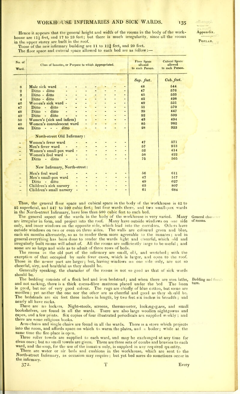 Hence it appears that the general height and width of the rooms in the body of the work- Appendix, house are 11 £ feet, and 17 to 23 feet; but there is much irregularity, since all the rooms in the upper storey are built in the roof. Poplar. Those of the new infirmary building are 11 to 12f feet, and 20 feet. The floor space and cubical space allowed to each bed are as follow:— No. of Ward. Class of Inmates, or Purpose to which Appropriated. 1 Floor Space allowed to each Person. Cubical Space allowed to each Person. 8 Male sick ward ------- Sup. feet. 48 Cub. feet. 544 2 Ditto - ditto ------- 47 576 3 Ditto - ditto ------- 46 533 4 Ditto - ditto ------- 42 498 46 Women’s sick ward - 49 531 47 Ditto - ditto - 51 570 48 Ditto - ditto 39 447 49 Ditto - ditto ------- 52 599 50 Women’s (sick and infirm) ----- 43 494 40 Women’s convalescent ward - 86 982 40a Ditto - - - ditto 28 323 North-street Old Infirmary : Women’s fever ward ------ 47 671 Men’s fever ward ------- 57 913 _ Women’s small pox ward ------ 52 414 - Women’s foul ward ------- 66 422 - Ditto - ditto - - - ... 76 565 New Infirmary, North-street: Men’s foul ward ------- 56 611 — Men’s small-pox ward ------ 47 517 — Ditto - ditto ------ 49 627 _ Children’s sick nursery ------ 63 807 Children’s small nursery ------ 61 684 Thus, the general floor space and cubical space in the body of the workhouse is 42 to 62 superficial, and 447 to 599 cubic feet; but four wards there, and two small-pox wards in the Nonh-street Infirmary, have less than 500 cubic feet to each bed. The general aspect of the wards in the body of the workhouse is very varied. Many General chai; are irregular in form, and project into the roof Many have outside windows on one side of rooms, only, and inner windows on the opposite side, which lead into the corridors. Others have outside windows on two or even on three sides. The walls are coloured green and blue, each six months alternately, so as to render them more agreeable to the inmates ; and in general everything has been done to render the wards light and cheerful, which old and irregularly built rooms will admit of. All the rooms are sufficiently large to be useful ; and some are so large and wide as to admit of three rows of beds. The rooms in the old part of the infirmary are small, oil, and wretched; with the exception of that occupied by male fever cases, which is larger, and open to the roof. Those in the newer part are larger; but, having windows on one side only, are not so cheerful, airy, and healthful as they should be. Generally speaking, the character of ihe rooms is not so good as that of sick wards should be. The bedding consists of a flock bed and iron bedstead; and when there are iron laths, Bedding and fun. - and not sacking, there is a thick cocoa-fibre mattress placed under the bed The linen ture> is good, but not of very good colour. The rugs are chiefly of blue cotton, but some are woollen ; yet neither the one nor the other are as cheerful and good as they sh >uld be. The bedsteads are six feet three inches in length, by two feet six iuchgs in breadth ; and nearly all have racks. There are no lockers. Night-stools, screens, thermometer, lookjng-g.ass, and small bookshelves, are found in all the wards. There are also large woollen nightgowns and capes, and a few prints. Six copies of four illustrated periodicals are supplied weekly ; and there are some religious books. Arm-chairs and single chairs are found in all the wards. There is a stove which projects into the room, and affords space on which to warm the plates, and i boiler; while at the same time the fire place is open. Three roller towels are supplied to each ward, and may be exchanged at any time for clean ones ; bat no small towels are given. There are three sets of combs and brushes to each ward, and the soap, for the use of the inmates only, is supplied in anv required qumtity. There are water or air beds and cushions in the workhouse, which are sent to the North-street Infirmary, as occasion may require; but yet bed sores do sometimes occur in the infirmary. 372. ' T Every