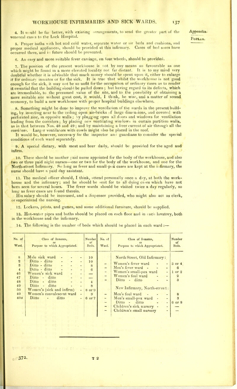 4. It would be far better, with existing arrangements, to send the greater part of the venereal casts to the Lock Hospital. 5. Proper baths with hot and cold water, separate water or air beds and cushions, and proper medical appliances, should be provided at this infirmary. Cases of bed sores have occurred there, and in future should be prevented. 6. An easy and more suitable fever carriage, on lour wheels, should be provided. 7. The position of the present workhouse is not by any means so favourable as one which might be found in a more elevated locality not far distant. It is to my mind very doubtful whether it is advisable that much money should be spent, upon it, either to enlarge it for ordinars inmates or for the sick. It is true that whilst the workhouse is not good enough for the sick, it may not be so unfit for the occupation of ordinary cases as to render it essential that the building should be pulled down ; but having regard to its defects, which are irremediable, to the presumed value of the site, and to the possibility of obtaining a more suitable site without great cost, it would, I think, be wise, and a matter of sound economy, to build a new workhouse with proper hospital buildings elsewhere. 8. Something might be done to improve the ventilation of the wards in the present build- ing, by insetting near to the ceiling open air-bricks of large dimensions, and covered with perforated zinc, in opposite walls; by plugging open all doors and windows for ventilation leading: from the corridors; by placing new ventilating windows in certain partition walls, as in that between Nos. 48 and 49; and by maintaining a freer current of air through all the corridors. Larger ventilators with cowls might also be placed in the roof. It would be, however, necessary for the inspector anti guardians to consider the special conditions of each ward separately. 9. A special dietary, with meat and beer daily, should be provided for the aged and infirm. 10. There should be another paid nurse appointed for the body of the workhouse, and also two or three paid night nurses—one or two for the body of the workhouse, and one for the North-street Infirmary. So long as fever and small-pox cases are kept at the infirmary, the nurse should have a paid day assistant. 11. The medical officer should, I think, attend personally once a d ty, at both the work- house and the infirmary; and he should be sent for to all dying cases which have not been seen for several hours. The fever wards should be visited twice a day regularly, so long as fever cases are found therein. His salaty should be increased, and a dispenser provided, who might also act as clerk, or superintend the nursing. 12. Lockers, prints, and games, and some additional furniture, should be supplied. 13. Hot-water pipes and baths should be placed on each floor and in each lavatory, both in the workhouse and the infirmary. _ 14. The following is the number of beds which should be placed in each ward No. of Ward. Class of Inmates, Number No. of Class of Inmates, Number or of or of Purpose to which Appropriated. Beds. Ward. Purpose to which Appropriated. Beds. 8 2 3 4 46 47 48 49 60 40 40a Male sick ward Ditto - ditto Ditto - ditto Ditto - ditto Women’s sick ward Ditto - ditto Ditto - ditto Ditto - ditto Women’s (sick and infirm) Women’s convalescent ward Ditto * ditto 10 10 8 6 4 8 8 or 9 9 6 or 7 North Street, Old Infirmary: Women’s fever ward - - 3 or 4 Men’s fever ward - - - 6 Women’s small-pox ward - 1 or 2 Women’s foul ward 2 Ditto - ditto 3 New Infirmary, North-street: Men’s foul ward - - - 8 Men’s small-pox ward - - 3 Ditto - ditto - - 6 or 8 Children’s sick nursery - Children’s small nursery T 2 Appendix. Popiah. 372,