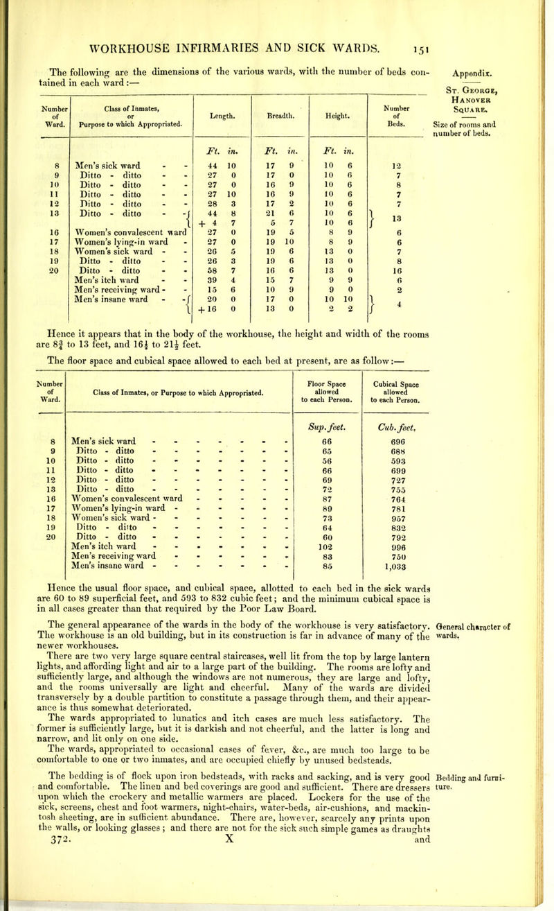 15 * The following: are the dimensions of the various wards, with the number of beds con- • • “ tamed in each ward :— Number of Ward. Class of Inmates, or Purpose to which Appropriated. Length. Breadth. Height. Number of Beds. Ft. in. Ft. in. Ft. in. 8 Men’s sick ward 44 10 17 9 10 6 12 9 Ditto - ditto 27 0 17 0 10 6 7 10 Ditto - ditto 27 0 16 9 10 6 8 11 Ditto - ditto 27 10 16 9 10 6 7 12 Ditto - ditto 28 3 17 2 10 6 7 13 Ditto - ditto - -( 44 8 21 6 10 6 1 It i + 4 7 5 7 10 6 / 13 16 Women’s convalescent ward 27 0 19 5 8 9 6 17 Women’s lying-in ward 27 0 19 10 8 9 6 18 Womens sick ward - 26 5 19 6 13 0 7 19 Ditto - ditto 26 3 19 6 13 0 8 20 Ditto - ditto 58 7 16 6 13 0 16 Men’s itch ward 39 4 15 7 9 9 6 Men’s receiving ward - 15 6 10 9 9 0 2 Men’s insane ward - - f 20 0 17 0 10 10 1 4 i + 16 0 13 0 o 2 / 4 Appendix. St. George, Hanover Square, Size of rooms and number of beds. Hence it appears that in the body of the workhouse, the height and width of the rooms are 8| to 13 feet, and 16j to 21| feet. The floor space and cubical space allowed to each bed at present, are as follow:— Number of Ward. Class of Inmates, or Purpose to which Appropriated. Floor Space allowed to each Person. Cubical Space allowed to each Person. 8 Men’s sick ward Sup. feet. 66 Cub. feet, 696 9 Ditto - ditto - . - 65 688 10 Ditto - ditto - - - 56 593 11 Ditto - ditto - - - 66 699 12 Ditto - ditto - - - 69 727 13 Ditto - ditto - - - - 72 755 16 Women’s convalescent ward - - 87 764 17 Women’s lying-in ward - - - 89 781 18 Women’s sick ward - - - - 73 957 19 Ditto - ditto - - - 64 832 20 Ditto - ditto - • . 60 792 Men’s itch ward - . - 102 996 Men’s receiving ward - - - 83 750 Men’s insane ward - * * 85 1,033 Hence the usual floor space, and cubical space, allotted to each bed in the sick wards are 60 to 89 superficial feet, and 593 to 832 cubic feet; and the minimum cubical space is in all cases greater than that required by the Poor Law Board. The general appearance of the wards in the body of the workhouse is very satisfactory. General character of The workhouse is an old building, but in its construction is far in advance of many of the wards, newer workhouses. There are two very large square central staircases, well lit from the top by large lantern lights, and affording light and air to a large part of the building. The rooms are lofty and sufficiently large, and although the windows are not numerous, they are large and lofty, and the rooms universally are light and cheerful. Many of the wards are divided transversely by a double partition to constitute a passage through them, and their appear- ance is thus somewhat deteriorated. The wards appropriated to lunatics and itch cases are much less satisfactory. The former is sufficiently large, but it is darkish and not cheerful, and the latter is long and narrow, and lit only on one side. The wards, appropriated to occasional cases of fever, &c., are much too large to be comfortable to one or two inmates, and are occupied chiefly by unused bedsteads. The bedding is of flock upon iron bedsteads, with racks and sacking, and is very good Bedding and furni- and comfortable. The linen and bed coverings are good and sufficient. There are dressers ture. upon which the crockery and metallic warmers are placed. Lockers for the use of the sick, screens, chest and foot warmers, night-chairs, water-beds, air-cushions, and mackin- tosh sheeting, are in sufficient abundance. There are, however, scarcely any prints upon the walls, or looking glasses ; and there are not for the sick such simple games as draughts