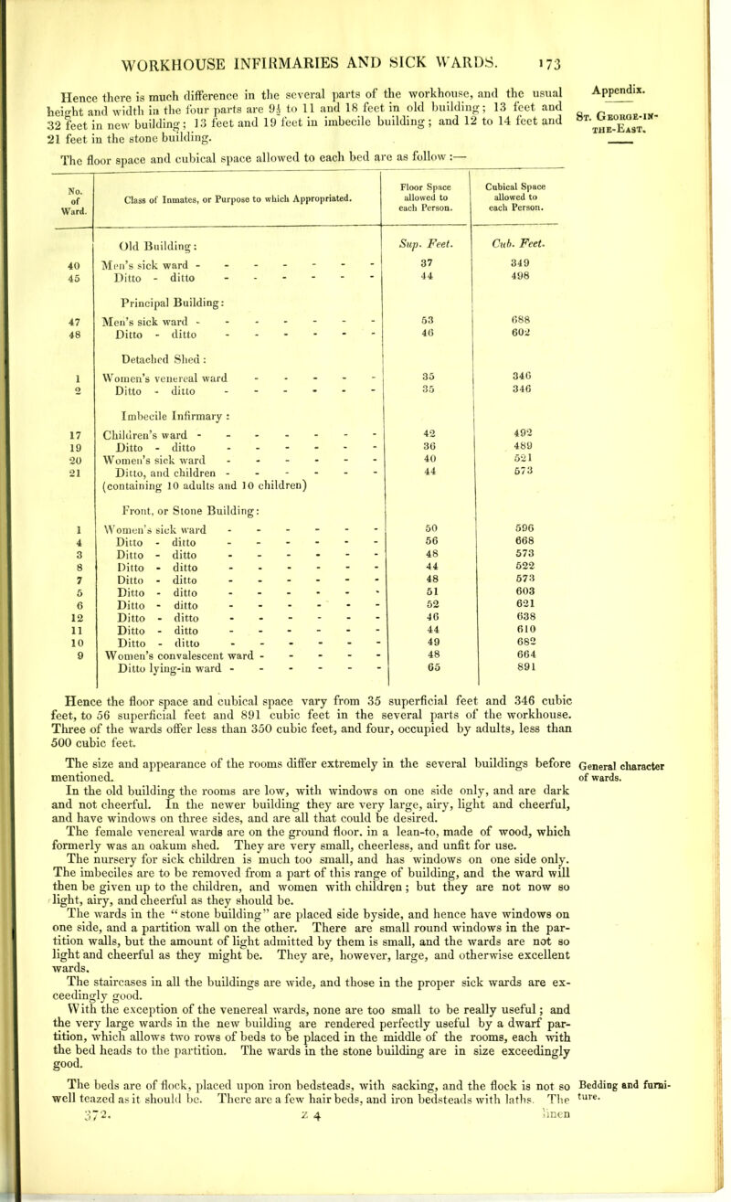 Hence there is much difference in the several parts of the workhouse, and the usual height and width in the four parts are 9.4 to 11 and 18 feet in old building; 13 feet and 32 feet in new building; 13 feet and 19 feet in imbecile building; and 12 to 14 feet and 21 feet in the stone building. The floor space and cubical space allowed to each bed are as follow:— No. of Ward. Class of Inmates, or Purpose to which Appropriated. Floor Space allowed to each Person. Cubical Space allowed to each Person. 40 Old Building: Men’s sick ward - Sup. Feet. 37 Cub. Feet. 349 45 Ditto - ditto - “ 44 498 47 Principal Building: Men’s sick ward - 53 688 48 Ditto - ditto - - 40 602 1 Detached Shed : Women’s venereal ward 35 340 2 Ditto - ditto - - 35 346 17 Imbecile Infirmary : Children’s ward - 42 492 19 Ditto - ditto - - - 36 489 20 Women’s sick ward - - - 40 521 21 Ditto, and children - - - - 44 573 1 (containing 10 adults and 10 children) Front, or Stone Building: Women’s sick ward - - - 50 596 4 Ditto - ditto - - - 56 668 3 Ditto - ditto - - - 48 573 8 Ditto - ditto - - - 44 622 7 Ditto - ditto - - - 48 573 5 Ditto - ditto - - » 51 603 6 Ditto - ditto - - - 52 621 12 Ditto - ditto - - - 46 638 11 Ditto - ditto - - - 44 610 10 Ditto - ditto - - - 49 682 9 Women’s convalescent ward - - - - 48 664 Ditto lying-in ward - “ “ 65 891 Hence the floor space and cubical space vary from 35 superficial feet and 346 cubic feet, to 56 superficial feet and 891 cubic feet in the several parts of the workhouse. Three of the wards offer less than 350 cubic feet, and four, occupied by adults, less than 500 cubic feet. The size and appearance of the rooms differ extremely in the several buildings before mentioned. In the old building the rooms are low, with windows on one side only, and are dark and not cheerful. In the newer building they are very large, airy, light and cheerful, and have windows on three sides, and are all that could be desired. The female venereal wards are on the ground floor, in a lean-to, made of wood, which formerly was an oakum shed. They are very small, cheerless, and unfit for use. The nursery for sick children is much too small, and has windows on one side only. The imbeciles are to be removed from a part of this range of building, and the ward will then be given up to the children, and women with children; but they are not now so light, airy, and cheerful as they should be. The wards in the “stone building” are placed side byside, and hence have windows on one side, and a partition wall on the other. There are small round windows in the par- tition walls, but the amount of light admitted by them is small, and the wards are not so light and cheerful as they might be. They are, however, large, and otherwise excellent wards. The staircases in all the buildings are wide, and those in the proper sick wards are ex- ceedingly good. With the exception of the venereal wards, none are too small to be really useful; and the very large wards in the new building are rendered perfectly useful by a dwarf par- tition, which allows two rows of beds to be placed in the middle of the rooms, each with the bed heads to the partition. The wards in the stone building are in size exceedingly good. The beds are of flock, placed upon iron bedsteads, with sacking, and the flock is not so well teazed as it should be. There are a few hair beds, and iron bedsteads with laths. The 8T2. z 4 linen Appendix. St. Geoiioe-iK' the-East. General character of wards. Bedding and furnl ture.