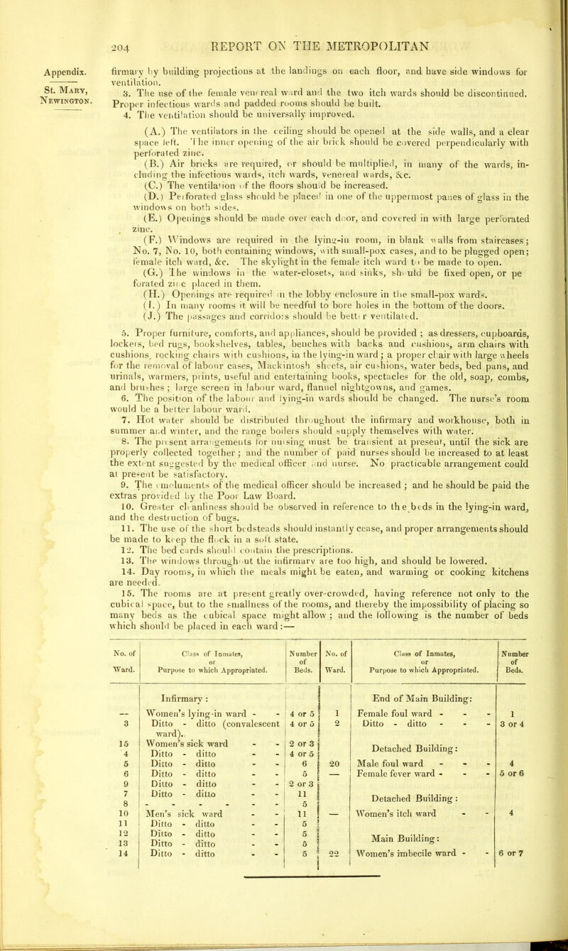 Appendix. St. Mary, Newington firmary hy building projections at the landings on each floor, and have side windows for ventilation. o. The use of the female vein real ward and the two itch wards should be discontinued. Proper infectious wards and padded rooms should be built. 4. The ventilation should be universally improved. (A.) The ventilators in the ceiling should be opened at the side walls, and a dear space left. The inner opening of the air brick should be covered perpendicularly with perforated zinc. (B.) Air bricks are required, or should be multiplied, in many of the wards, in- cluding the infectious wards, itch wards, venereal wards, ike. (C.) The ventilation of the floors should be increased. (D.) Peiforated glass should be placed in one of the uppermost panes of glass in the windows on both sides. (E.) Openings should be made over each door, and covered in with large perforated zinc. (F.) Windows are required in the lying-in room, in blank \\ alls from staircases; No. 7, No. 10, both containing windows, with small-pox cases, and to be plugged open; female itch ward, &c. The skylight in the female itch ward to be made to open. (G.) The windows in the water-closets, and sinks, 'should be fixed open, or pe forated ziuc placed in them. (H.) Openings are required in the lobby enclosure in the small-pox wards. (f.) In many rooms it will be needful to bore holes in the bottom of the doors. (J.) The passages and corridors should be better ventilated. 5. Proper furniture, comforts, and appliances, should be provided ; as dressers, cupboards, lockeis, bpd rugs, bookshelves, tables, benches with backs and cushions, arm chairs with cushions rocking chairs with cushions, in the lying-inward; a proper chair with large wheels for the removal of labour cases, Mackintosh sheets, air cushions, water beds, bed pans, and urinals, warmers, prints, useful and entertaining books, spectacles for the old, soap, combs, and brushes ; large screen in labour ward, flannel nightgowns, and games. 6. The position of the labour and lying-in wards should be changed. The nurse’s room would be a belter labour ward. 7. Hot ’water should be distributed throughout the infirmary and workhouse, both in summer and winter, and the range boilers should supply themselves with water. 8. The present arrangements tor musing must be transient at present, until the sick are properly collected together ; and the number of paid nurses should be increased to at least the extent suggested by the medical officer and nurse. No practicable arrangement could at present he satisfactory. 9. The emoluments of the medical officer should be increased ; and he should be paid the extras provided by the Poor Law Board. 10. Greater cleanliness should be observed in reference to the beds in the lying-in ward, and the destruction of bugs. 11. The use of the short be dsteads should instantly cease, and proper arrangements should be made to k< ep the flock in a soft state. 12. The bed cards should contain the prescriptions. 13. The windows throughout the infirmarv are too high, and should be lowered. 14. Day rooms, in which the meals might be eaten, and warming or cooking kitchens are needed. 15. The rooms are at present greatly over-crowded, having reference not only to the cubical space, but to the smallness of the rooms, and thereby the impossibility of placing so many beds as the cubical space might allow ; and the following is the number of beds which should be placed in each ward:— No. of Class of Inmates, Number No. of Class of Inmates, Number or of or of Ward. Purpose to which Appropriated. Beds. Ward. Purpose to which Appropriated. Beds. Infirmary : End of Main Building: — Women’s lying-in ward - - 4 or 5 1 Female foul ward - 1 3 Ditto - ditto (convalescent 4 or 5 2 Ditto - ditto - 3 or 4 ward)., ‘ 1 15 4 Women’s sick ward Ditto - ditto 2 or 3 4 or 5 Detached Building: 5 Ditto - ditto . 6 20 Male foul ward - 4 6 Ditto - ditto - 5 — Female fever wrard - 5 or 6 9 Ditto - ditto - 2 or 3 7 8 Ditto - ditto 11 I 5 j Detached Building : 10 Men’s sick ward - 11 ! — Women’s itch ward 4 11 Ditto - ditto - 5 1 12 13 Ditto - ditto Ditto - ditto - 5 5 Main Building: 14 Ditto - ditto 5 1 oo Women’s imbecile ward - 6 or 7