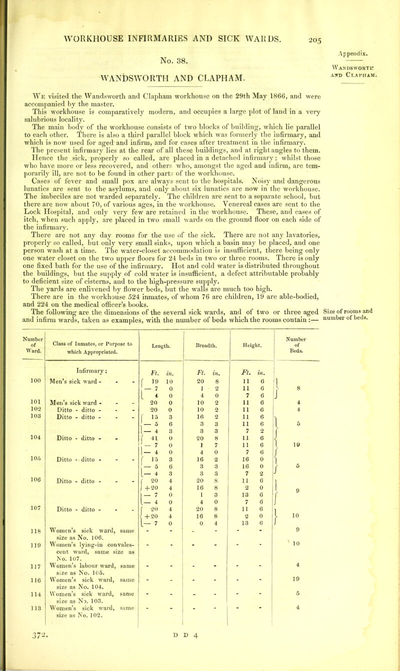 No. 38. WANDSWORTH AND CLAPHAM. We visited the Wandsworth and Clapham workhouse on the 29th May 1866, and were accompanied by the master. This workhouse is comparatively modern, and occupies a large plot of land in a very salubrious locality. The main body of the workhouse consists of two blocks of building, which lie parallel to each other. There is also a third parallel block which was formerly the infirmary, and which is now used for aged and infirm, and for cases after treatment in the infirmary. The present infirmary lies at the rear of all these buildings, and at right angles to them. Hence the sick, properly so called, are placed in a detached infirmary; whilst those who have more or less recovered, and others who, amongst the aged and infirm, are tem- porarily ill, are not to be found in other parts of the workhouse. Cases of fever and small pox are always sent to the hospitals. Noisy and dangerous lunatics are sent to the asylums, and only about six lunatics are now in the workhouse. The imbeciles are not warded separately. The children are sent to a separate school, but there are now about 70, of various ages, in the workhouse. Venereal cases are sent to the Lock Hospital, and only very few are retained in the workhouse. These, and cases of itch, when such apply, are placed in two small wards on the ground floor on each side of the infirmary. There are not any day rooms for the use of the sick. There are not any lavatories, properly so called, but only very small sinks, upon which a basin may be placed, and one person wash at a time. The water-closet accommodation is insufficient, there being only one water closet on the two upper floors for 24 beds in two or three rooms. There is only one fixed bath for the use of the infirmary. Hot and cold water is distributed throughout the buildings, but the supply of cold water is insufficient, a defect attributable probably to deficient size of cisterns, and to the high-pressure supply. The yards are enlivened by flower beds, but the walls are much too high. There are in the workhouse 524 inmates, of whom 76 are children, 19 are able-bodied, and 224 on the medical officer’s books. The following are the dimensions of the several sick wards, and of two or three aged and infirm wards, taken as examples, with the number of beds which the rooms contain :— Number of Ward. Class of Inmates, or Purpose to which Appropriated. Length. Breadth. Heig ht. Number of Beds. Infirmary; Ft. in. Ft. in. Ft. in. too Men’s sick ward - f 19 10 20 8 1 1 6 1 - 7 0 1 2 11 6 1 8 l 4 0 4 0 7 6 J 101 Men’s sick ward .... 20 0 10 2 11 6 4 102 Ditto - ditto - 20 0 10 2 11 6 4 103 Ditto - ditto - r 15 3 16 2 11 6 1 - 5 6 3 3 11 6 5 1- 4 3 3 3 7 2 f 104 Ditto - ditto - f 41 0 20 8 11 6 J - 7 0 1 7 11 6 1 19 1— 4 0 4 0 7 6 j 105 Ditto - ditto - r is 3 16 2 16 0 1 — 5 6 3 3 16 0 f 5 l— 4 3 3 3 7 2 J 106 Ditto - ditto - t 20 4 20 8 11 6 } 1 +20 4 16 8 2 0 9 1— 7 0 1 3 13 6 f l— 4 0 4 0 7 6 J 107 Ditto - ditto - 20 4 20 8 11 6 1 < +20 4 16 8 2 0 l 10 l- ^ o 0 4 13 6 1 118 Women’s sick ward, same 1 - - - - 9 size as No. 106. 119 Women’s lying-in convales- - - - - - - 10 cent ward, same size as No. 107. 117 Women’s labour ward, same - - - - - 4 size as No. 105. 116 Women’s sick ward, same - - - - - - 19 size as No. 104. 114 Women’s sick ward, same - - - - - - 5 size as No. 103. 113 Women’s sick ward, same - - - - - - 4 size as No. 102. 1 Appendix. Wandswohti: AND C LA YII AM. Size of rooms and number of beds. 37‘2- D D 4