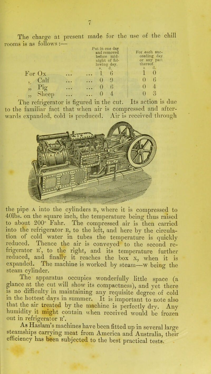 The charge at present made for the use of the chill rooms is as follows For Ox , Calf Pier » x o „ Sheep Put in one day and removed before mid- night of fol- lowing day. 9. d. ... 1 6 ... 0 9 ... 0 <) ... 0 4 For each suc- ceeding day or any part thereof, s d. 1 0 0 6 0 4 0 3 The refrigerator is figured in the cut. Its action is due to the familiar fact that when air is compressed and after- wards expanded, cold is produced. Air is received through the pipe A into the cylinders b, where it is compressed to 401bs. on the square inch, the temperature being thus raised to about 200° Fahr. The compressed air is then carried into the refrigerator R, to the left, and here by the circula- tion of cold water in tubes the temperature is quickly reduced. Thence the air is conveyed to the second re- frigerator r’, to the right, and its temperature further reduced, and finally it reaches the box x, when it is expanded. The machine is worked by steam—w beino- the steam cylinder. The apparatus occupies wonderfully little space (a glance at the cut will show its compactness), and yet there is no difficulty in maintaining any requisite degree of cold in the hottest days in summer. It is important to note also that the air treated by the machine is perfectly dry. Any humidity it might contain when received would be frozen out in refrigerator r’. As Haslam s machines have been fitted up in several large steamships carrying meat from America and Australia, their efficiency has been subjected to the best practical tests.