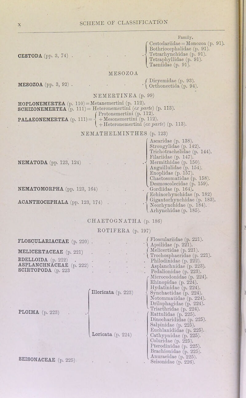 CESTODA (pp. 3, 74) . MESOZOA (pp. 3, 92) . Family. ' Cestodariidae = Monozoa (p. 91). Botlirioceplialidae (p. 91). .- Tetrarliynchidae (p. 91). Tetrapliyllidae (p. 91). _ Taeniidae (p. 91). MESOZOA / Dicyemidae (p. 93). ‘ ( Ortlionectida (p. 94). NEMERTINEA (p. 99) HOPLONEMERTEA (p. 110) = Metanemertini (p. 112). SCHIZONEMERTEA (p. 111)= Heteronemertini (exparte) (p. 113). ( Protoneinertini (p. 112). PALAEONEMERTEA (p. 111)=-] + Mesonemertini (p. 112). + Heteronemertini (cx parlc) (p. 113). NEMATHELMINTHES (p. 123) NEMATODA (pp. 123, 124) NEMATOMORPHA (pp. 123, 164) ACANTHOCEPHALA (pp. 123, 174) Asearidae (p. 138). Strongylidae (p. 142). Tricliotrachelidae (p. 144). Eilariidae (p. 147). .J Mermitliidae (p. 150). Anguillulidae (p. 154). Enoplidae (p. 157). Chaetosomatidae (p. 158). Desmoscolecidae (p. 159). . Gordiidae (p. 164), (Echinorhyncliidae (p. 182) Gigantorliyncliidae (p. 183). Neorliyneliidae (p. 184). Arliynchidae (p. 185). CHAETOGNATHA (p. 186) ROTIFERA (p. 197) FLOSCULARIACEAE (p. 220) . MELICERTACEAE (p. 221) BDELLOIDA (p. 222)' . ASPLANCHNACEAE (p. 222) . SCIRTOPODA (p. 223 / Flosculariidae (p. 221). ' \ Apsilidae (p. 221). f Melicertidae (p. 221). ' \ Trocliospliaeridae (p. 221). . Philodinidae (p. 222). . Asplanchnidae (p. 223). . Pedalionidae (p. 223). r Microcodonidae (p. 224). Rliinopidae (p. 224). Hydatinidae (p. 224). ■ Syncliaetidae (p. 224). Notommatidae (p. 224). Drilophagidae (p. 224). ' Triarthridae (p. 224). Rattnlidae (p. 225). Dinocharididae (p. 225). Salpinidae (p. 225). Euclilanididae (p. 225). Cathypnidae (p. 225). Coluridae (p. 225). Pterodinidae (p. 225). Brachionidao (p. 225). Anuraeidae (p. 225). . Seisonidae (p. 226).  Illoricata (p. 223) PLOIMA (p. 223) k Loricata (p. 224) SEISONACEAE (p. 225)