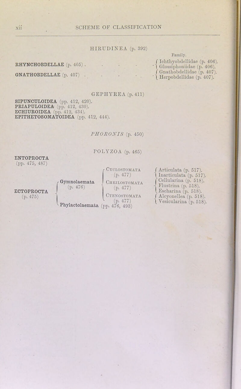 HIEUDINEA (p. 392) RHYNCHOBDELLAE (p. 405) . GNATHOBDELLAE (p. 407) . Family. f Iclitliyobdellidae (p. 406). \ Glossiplioniidae (p. 406). / Guathobdellidae (p. 407). \ Herpobdellidae (p. 407). GEPHYREA (p. 411) SIPUNCULOIDEA (pp. 412, 420). PRIAPULOIDEA (pp. 412, 430). ECHIUROIDEA (pp. 412, 434). EPITHETOSOMATOIDEA (pp. 412, 444). PHORONIS (p. 450) ENTOPROCTA (pp. 475, 487) ECTOPROCTA (p. 475) POLYZOA (p. 465) r Gymnolaemata l (p. 476) Cyclostomata (p. 477) Cheilostomata (p. 477) Ctenostomata (p. 477) Phylactolaemata (pp. 476, 493) / Articulata (p. 517). \ Inarticulata (p. 517). ( Cellularina (p. 518). -j Elustrina (p. 51S). ( Escliariua (p. 518). f Alcyonellea (p. 518). \ Yesicularina (p. 518).