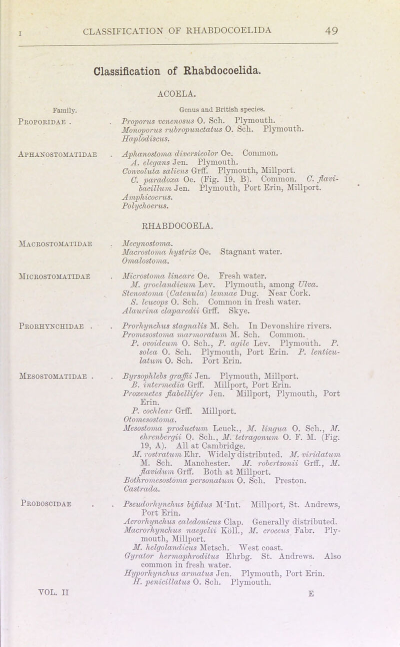 Classification of Rhabdocoelida. Family. PltOPOKIDAE . Aphanostomatidae Macrostomatidae MiCROSTOlIATIDAE Prorhynchidae . Mesostomatidae . PllOBOSCIDAE ACOELA. Genus and British species. Proporus vcncnosus 0. Sch. Plymouth. Monoporus rubropundatus 0. Sch. Plymouth. Haplodiscus. Aphanostoma divcrsicolor Oe. Common. A. clegans Jen. Plymouth. Convoluta salicns Grfi'. Plymouth, Millport. C. paradoxa Oe. (Fig. 19, B). Common. C. flavi- badllum Jen. Plymouth, Port Erin, Millport. Amphicocrus. Polychoerus. RHABDOCOELA. Mecynostoma. Macrostoma, hystrix Oe. Stagnant water. Omalostoma. Microstoma lincarc Oe. Fresh water. M. groelandicum Lev. Plymouth, among Ulva. Stenostoma (Catenula) lemnae Dug. Near Cork. S. Icucops 0. Sch. Common in fresh water. Alaurina claparedii Grff. Skye. Prorhynchus stagnalis M. Sch. In Devonshire rivers. Promcsostoma marmoratum M. Sch. Common. P. ovoulcum 0. Sell., P. agile Lev. Plymouth. P. solea 0. Sch. Plymouth, Port Erin. P. Icnticu- latum 0. Sch. Port Erin. Byrsophlebs graffii Jen. Plymouth, Millport. B. intermedia Grff. Millport, Port Erin. Proxenctcs flabellifcr Jen. Millport, Plymouth, Port Erin. P. cochlear Grff. Millport. Otomcsostoma. Mesostoma produdum Leuck., M. lingua 0. Sell., M. ehrenbergii 0. Sell., M. tetragonum 0. F. M. (Fig. 19, A). All at Cambridge. M. rostratum Ehr. Widely distributed. M. viridatum M. Sch. Manchester. M. robertsonii Grff., M. flavidum Grff. Both at Millport. Bothromcsostoma personatum 0. Sch. Preston. Castrada. Pseudorhynchus bifidus M‘Int. Millport, St. Andrews, Port Erin. Acrorhynchus calcdonicus Clap. Generally distributed. Macrorhynchus naegelii Koll., M. croccus Fabr. Ply- mouth, Millport. M. hclgolandicus Metsch. West coast. Gyrator hermaphroditus Elirbg. St. Andrews. Also common in fresh water. Hyporhynchus armatus Jen. Plymouth, Port Erin. H. penicillatus 0. Sch. Plymouth. YOL. II E