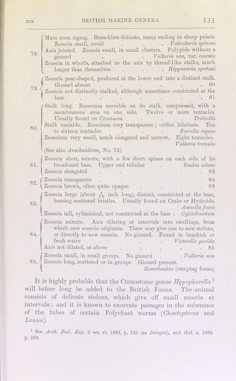 78. f Main stem zigzag. BrancMets delicate, many ending in sharp points. Zooecia small, ovoid . . . Vesicularia spinosa Axis jointed. Zooecia small, in small clusters. Polypide without a gizzard .... Valkeria uva, var. cuscuta Zooecia in whorls, attached to the axis by thread-like stalks, much longer than themselves . . . Hippuraria egertoni (Zooecia pear-shaped, produced at the lower end into a distinct stalk. Gizzard absent . . . . . .80 Zooecia not distinctly stalked, although sometimes constricted at the base . . . . . . .81 'Stalk long. Zooecium movable on its stalk, compressed, with a membranous area on one side. Twelve or more tentacles. Usually found on Crustacea . . . Triticella Stalk variable. Zooecium very transparent; orifice bilabiate. Ten to sixteen tentacles . . . Farrella repens Zooecium very small, much elongated and narrow. Eight tentacles. Valkeria tremula (See also Arachnidium, No. 73). f Zooecia short, minute, with a few short spines on each side of its 81. -[ broadened base. Upper end tubular . Buskia nitens | Zooecia elongated . . . . . .82 f Zooecia transparent . . . . . .84 (Zooecia brown, often quite opaque . . .83 {Zooecia large (about -Ay inch long), distant, constricted at the base, bearing scattered bristles. Usually found on Crabs or Hydroids. Avenella fusca Zooecia tall, cylindrical, not constricted at the base . Cylindroecivm 84. r Zooecia minute. Axis dilating at intervals into swellings, from which new zooecia originate. These may give rise to new stolons, or directly to new zooecia. No gizzard. Pound in brackish or fresh water .... Victorella pavida Axis not dilated, as above . . . . .85 (Zooecia small, in small groups. No gizzard . . Valkeria uva 85. Zooecia long, scattered or in groups. Gizzard present. [ Bowerbankia (creeping forms) It is highly probable that the Ctenostome genus Hypopliorellci1 will before long he added to the British Fauna. The animal consists of delicate stolons, which give off small zooecia at intervals; and it is known to excavate passages in the substance of the tubes of certain Polychaet worms (Chaetopterus and Lanice). 1 See Arch. Zool. Exp. 2 ser. vi. 1888, p. 135 (as Dclajia), and ibid. x. 1892. p. 594.