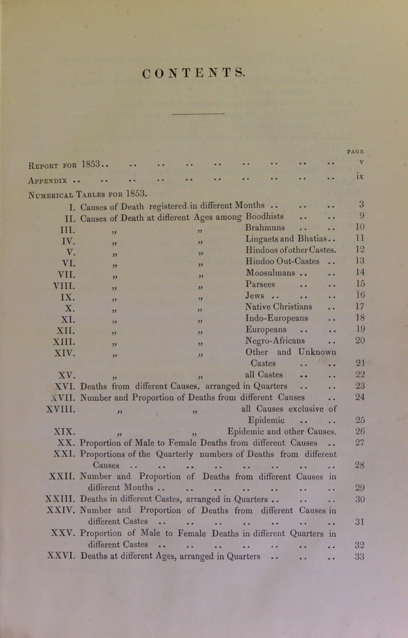 CONTENTS. Report for 1853.. Appendix .. • • Numerical Tables for 1853. I. Causes of Death registered in different Months .. II. Causes of Death at different Ages among Boodhists III. }) yy Brahmuns IV. » yy Lingaetsand Bhatias.. V. yy yy Hindoos ofother Castes. VI. yy Hindoo Out-Castes .. VII. yy yy Moosulmans .. VIII. yy yy Parsees IX. yy yy Jews .. X. yy yy Native Christians XI. yy yy Indo-Europeans XII. yy yy Europeans XIII. yy yy Negro-Africans XIV. yy yy Other and Unknown Caotes .. .. XV. yy yy all Castes XVI. Deaths from different Causes, arranged in Quarters A VII. Number and Proportion of Deaths from different Causes XVIII. „ „ all Causes exclusive of Epidemic XIX. „ „ Epidemic and other Causes. XX. Proportion of Male to Female Deaths from different Causes XXI. Proportions of the Quarterly numbers of Deaths from different Causes .. .. .. .. .. .. .. .. XXII. Number and Proportion of Deaths from different Causes in different Months .. XXIII. Deaths in different Castes, arranged in Quarters .. XXIV. Number and Proportion of Deaths from different Causes in different Castes XXV. Proportion of Male to Female Deaths in different Quarters in different Castes XXVI. Deaths at different Ages, arranged in Quarters .. PAGE V ix 3 9 10 11 12 13 14 15 16 17 18 19 20 21 22 23 24 25 26 27 28 29 30 31 32 33