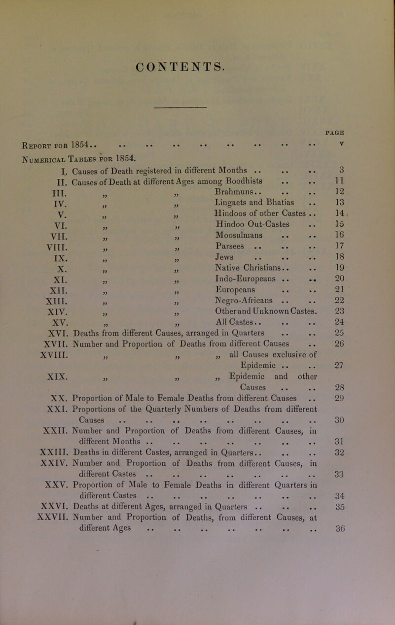 CONTENTS. Report for 1854.. Numerical Tables for 1854. I, Causes of Death registered in different Months .. II. Causes of Death at different Ages among Boodhists III. 77 77 Brahmuns.. IV. 77 77 Lingaets and Bhatias V. yy 77 Hindoos of other Castes .. VI. 77 77 Hindoo Out-Castes VII. 77 77 Moosulmans VIII. 77 77 Parsees IX. 77 77 Jews X. 77 77 Native Christians.. XI. 77 77 Indo-Europeans .. XII. 77 77 Europeans XIII. 77 77 Negro-Africans .. XIV. 77 77 Other and Unknown Castes. XV. 77 77 All Castes.. XVI. Deaths from different Causes, arranged in Quarters XVII. Number and Proportion of Deaths from different Causes XVIII. 77 77 ,, all Causes exclusive of Epidemic .. XIX. 77 77 „ Epidemic and other Causes XX. Proportion of Male to Female Deaths from different Causes XXI. Proportions of the Quarterly Numbers of Deaths from different Causes • • • • •• •• • • •• XXII. Number and Proportion of Deaths from different Causes, in different Months .. • • • • • • • • • • • • XXIII. Deaths in different Castes, arranged in Quarters.. XXIV. Number and Proportion of Deaths from different Causes, in different Castes XXV. Proportion of Male to Female Deaths in different Quarters in different Castes XXVI. Deaths at different Ages, arranged in Quarters .. XXVII. Number and Proportion of Deaths, from different Causes, at different Ages M PAGE V 3 11 12 13 14 i 15 16 17 18 19 20 21 22 23 24 25 26 27 28 29 30 31 32 33 34 35 36