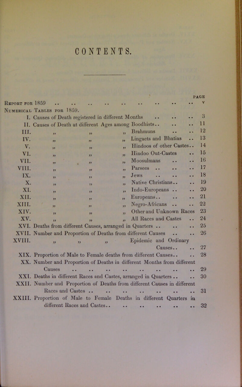 CONTENTS. Report for Numerical I. II. III. IV. V. VI. VII. VIII. IX. X. XI. XII. XIII. XIV. XV. XVI. XVII. XVIII. XIX. XX. XXI. XXII. XXIII. PAGE 1859 .. .. .. .. •• .. • • •• •• ^ Tables for 1859. Causes of Death registered in different Months .. .. • • 3 Causes of Death at different Ages among Boodhists.. .. .. 11 „ Brahmuns .. .. 12 „ Lingaets and Bhatias .. 13 „ Hindoos of other Castes.. 14 „ Hindoo Out-Castes .. 15 „ Moosulmans .. •• 16 „ Parsees .. .. • • 17 „ Jews .. .. •• IB „ Native Christians.. .. 19 „ Indo-Europeans .. .. 20 „ Europeans.. .. .. 21 ,, Negro-Africans .. .. 22 „ Other and Unknown Races 23 „ All Races and Castes .. 24 Deaths from different Causes, arranged in Quarters .. .. .. 25 Number and Proportion of Deaths from different Causes .. .. 26 „ „ „ Epidemic and Ordinary Causes.. .. 27 Proportion of Male to Female deaths from different Causes.. .. 28 Number and Proportion of Deaths in different Months from different Causes •• •• .. .. .. .. .. .. 29 Deaths in different Races and Castes, arranged in Quarters .. .. 30 Number and Proportion of Deaths from different Causes in different Races and Castes *. .. *. .. .. .. .. 31 Proportion of Male to Female Deaths in different Quarters in different Races and Castes.. .. .. .. .. .. 32