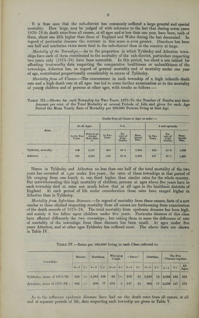 It is thus seen that the sub-district has commonly suffered a large general and special mortality. How large, may be judged of with reference to the fact that during seven years 1870-76 its death rates from all causes, at all ages and at less than one year, have been, each of them, about one fifth higher than those of England and Wales during the last decenniad. In regard of particular diseases the contrast in this sense is even greater. Diarrhoea has been one half and scarlatina twice more fatal in the sub-district than in the country at large. Mortality of the Townships.—As to the proportion in which Tyldesley and Atherton town- ships have each of them contributed to the mortality of the sub-district, particulars respecting two years only (1875-76) have been accessible. In this period, too short a one indeed for affording trustworthy data respecting the comparative healthiness or unhealthiness of the townships, Atherton has, in regard of general mortality and of mortality under one year of age, contributed proportionally considerably in excess of Tyldesley. Mortality from all Causes.—The concurrence in each township of a high infantile death rate and a high death rate at all ages has led to some further examination as to the mortality of young children and of persons at other ages, with results as follows :— Table III.—Shows for each Township for Two Years, 1875-70, the Number of Deaths and their Amount per cent, of the Total Mortality at several Periods of Life, and gives for each Age Period the Mean Yearly Kate of Mortality per 100,000 Persons living at that Age. Deaths from all Causes at Ages as under :— Area. At all Ages. 0-5. 5 and upwards. In the Two Y ears. Being at an Annual Mean Rate of In Two Years. Per cent, of Total Deaths. Mean Annual Rate. In Two Years. Per cent, of Total Deaths. Mean Annual Rate. Tyldesley, township 403 2,357 200 49-6 8,364 203 50-3 1,382 Atherton „ • 503 2,595 256 50-8 9,422 247 49-1 1,486 Hence in Tyldesley and Atherton no less than one half of the total mortality of the two years has occurred at ages under five years; the rates of these townships at that period of life ranging from one fourth to one third higher than similar rates for the whole country. But notwithstanding this high mortality of children, persons at ages above five years have in each township died at rates not much below that at all ages in the healthiest districts of England. At each period of life under consideration these rates have ranged higher in Atherton than in Tyldesley. Mortality from Infectious Diseases.—In regard of mortality from these causes, facts of a sort similar to those elicited respecting mortality from all causes are forthcoming from examination of the death records of 1S75-76. The total mortality from epidemic diseases has been high, and mainly it has fallen upon children under five years. Particular diseases of this class have affected differently the two townships; but taking them in mass the difference of rate of mortality of the townships from these diseases has been small. At ages under five vears Atherton, and at other ages Tyldesley has suffered most. The above facts are shown in Table IV. Table IV.—Rates per 100,000 living in each Class referred to. Townships. Measles. Scarlatina. Whooping Cough. “ Fever,” Diarrhoea. The Five Diseases together. 0-5 5 + 0-5 5 + 0-5 5 + 0-5 5 + 0-5 5 + 0-5 5 + All Ages. Tyldesley, mean of 1875-76 - 334 1,381 108 83 250 61 1,045 13 3,094 183 591 Atherton, mean of 1875—76 - 883 — 809 77 478 5 147 35 983 17 oo CO GO 137 572 As to the influence epidemic diseases have had on the death rates from all causes, at all