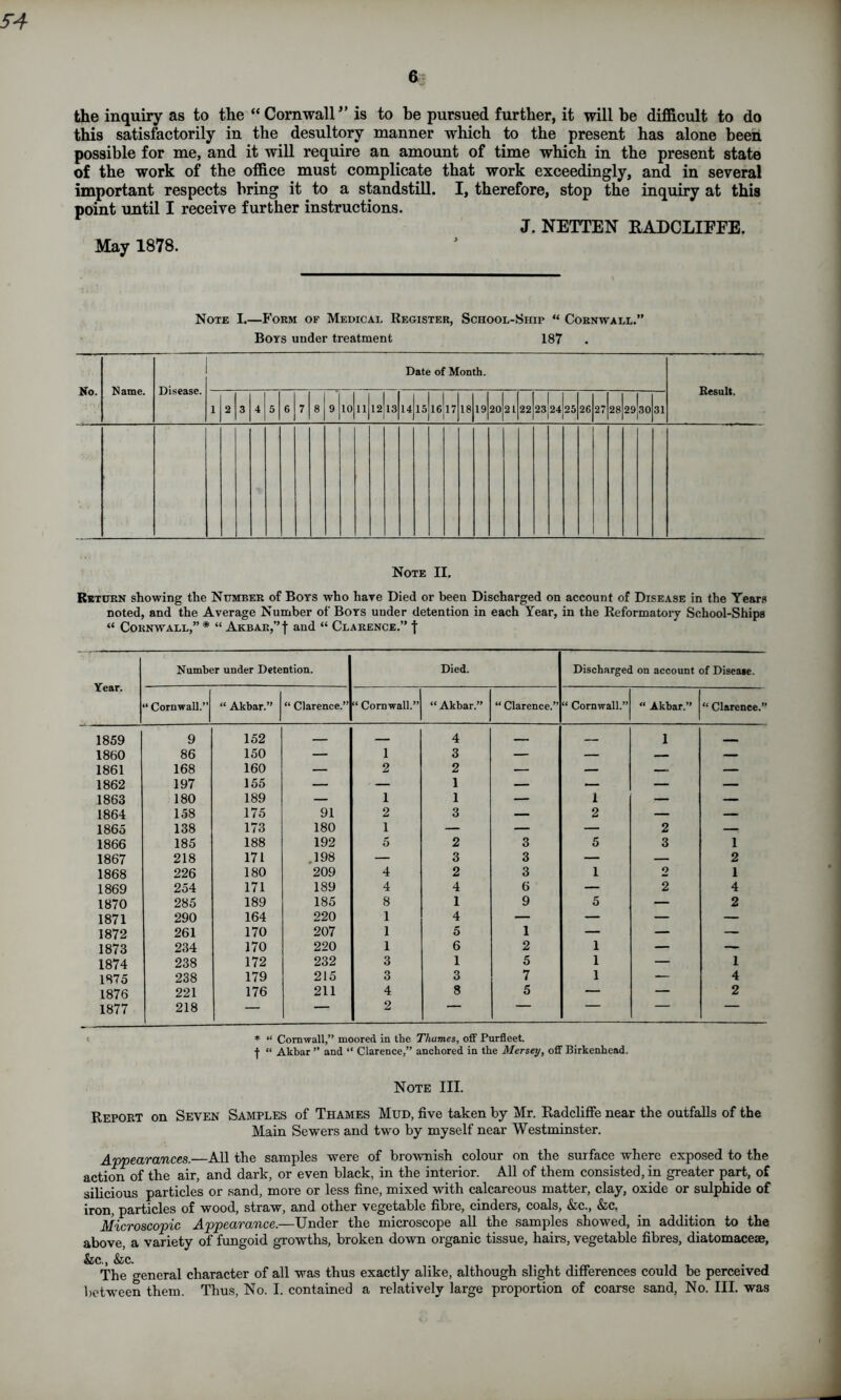 54 the inquiry as to the “Cornwall” is to be pursued further, it will he difficult to do this satisfactorily in the desultory manner which to the present has alone been possible for me, and it will require an amount of time which in the present state of the work of the office must complicate that work exceedingly, and in several important respects bring it to a standstill. I, therefore, stop the inquiry at this point until I receive further instructions. J. NETTEN RADCLIFFE. May 1878. Note I.—Form of Medical Register, School-Ship “ Cornwall.” Boys under treatment 187 No. Name. Disease. Date of Month. Result. 1 2 3 4 5 6 7 8 9 10 11 12 13 14 15] 16 17 18 19 20 21 22 23 24 25 26 27 28 29)30 31 Note II. Return showing the Number of Boys who have Died or been Discharged on account of Disease in the Years noted, and the Average Number of Boys under detention in each Year, in the Reformatory School-Ships “ Cornwall,” * “ Akbar,”! and “ Clarence.” j Year. Number under Detention. Died. Discharged on account of Disease. “ Cornwall. “ Akbar.” “ Clarence.” “ Cornwall.” “ Akbar.” “ Clarence.” “ Cornwall.” “ Akbar.” “ Clarence.” 1859 9 152 — 4 1 _ 1860 86 150 — 1 3 — — — — 1861 168 160 — 2 2 — — — — 1862 197 155 — — 1 — — — — 1863 180 189 — 1 1 — 1 — — 1864 158 175 91 2 3 — 2 — — 1865 138 173 180 1 — — — 2 — 1866 185 188 192 5 2 3 5 3 1 1867 218 171 198 — 3 3 — — 2 1868 226 180 209 4 2 3 1 0 1 1869 254 171 189 4 4 6 — 2 4 1870 285 189 185 8 1 9 5 — 2 1871 290 164 220 1 4 — — — — 1872 261 170 207 1 5 1 — — — 1873 234 170 220 1 6 2 1 — — 1874 238 172 232 3 1 5 1 — 1 1875 238 179 215 3 3 7 1 — 4 1876 221 176 211 4 8 5 — — 2 1877 218 — 2 ■ c * “ Cornwall,” moored in the Thames, off Purfleet. ■f “ Akbar ” and “ Clarence,” anchored in the Mersey, off Birkenhead. Note III. Report on Seven Samples of Thames Mud, five taken by Mr. Radcliffe near the outfalls of the Main Sewers and two by myself near Westminster. Appearances.—All the samples were of brownish colour on the surface where exposed to the action of the air, and dark, or even black, in the interior. All of them consisted, in greater part, of silicious particles or sand, more or less fine, mixed with calcareous matter, clay, oxide or sulphide of iron, particles of wood, straw, and other vegetable fibre, cinders, coals, &c., &c. Microscopic Appearance.—Under the microscope all the samples showed, in addition to the above, a variety of fungoid growths, broken down organic tissue, hairs, vegetable fibres, diatomaceae, &c., &c. The general character of all was thus exactly alike, although slight differences could be perceived between them. Thus, No. I. contained a relatively large proportion of coarse sand, No. III. was