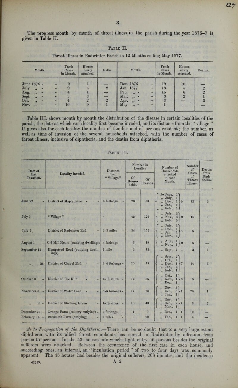 The progress month by month of throat illness in the parish during the year 1876-7 is given in Table II. Table II, Throat Illness in Rad winter Parish in 12 Months ending May 1877. Month. Presh Cases in Month. Houses newly attacked. Deaths. Month. Fresh Cases in Month. Houses newly attacked. Deaths. June 1876 - 2 1 Dec, 1876 19 10 July „ - 9 4 2 Jan. 1877 18 5 2 Aug. „ - 4 1 — Feb. „ - 15 6 2 Sept. „ - 3 3 — Mar. „ - 3 2 1 Oct. „ - 4 2 2 Apr. „ - 3 — 2 Nov. „ - 16 9 1 May „ - 1 — Table III. shows month by month the distribution of the disease in certain localities of the parish, the date at which each locality first became invaded, and its distance from the “ village.” It gives also for each locality the number of families and of persons resident; the number, as well as time of invasion, of the several households attacked, with the number of cases of throat illness, inclusive of diphtheria, and the deaths from diphtheria. Table III. Date of Locality invaded. Distance Number in Locality Number of Households Number of Cases of Throat Rlness. Deaths from Diph- theria. first Invasion. from “ Village.” Of House- holds. Of Persons. attacked in each Month. June 22 District of Maple Lane 5 furlongs 23 104 ^ In June, „ July, 1 „ Dec., 1 „ Jfii)., L ^ „ Feb., 1_ r 12 2 July 1 - “ Village ” - - - - 42 179 < „ July, 2‘ „ Nov., 3 . „ Feb., 3. „ July, r „ Dec., 1 „ Jan., 1 . „ Mar., 1. 16 1 July 6 ^ District of Radwinter End 2-3 miles 34 155 1 6 — August 1 Old Mill House (outlying dwellings) 4 furlongs 3 19 r „ Aug., 11 L „ Nov., IJ 6 — September 15 - „ 28 Hempstead Road (outlying dwell- ings). District of Chapel End 1 mile - 2-4 furlongs - 2 20 13 75 „ Sept., 1 „ Sept., 2' „ Oct., 1 „ Dec., 1 „ Jan., 2 . „ Feb., 1_ 1 .7 3 14 1 5 October 8 District of Tile Kiln 1-1^ miles - 12 56 ] [ „ Oct., r „ Nov., 1 . „ Dec., 1_ >- 3 5 — November 6 - District of Water Lane 3-6 furlongs - 17 78 ] „ Nov., 3' „ Dec., 3 „ Jan., >■ 7 20 1 „ 11 - District of Stocking Green 1-1^ miles - 10 43 ] „ Nov., 1' „ Dec., 2 „ Mar., 1, ► 4 9 2 December 25 - Grange Farm (solitary outlying) - 5 furlongs 1 7 ,, Dec., 1 1 2 — February 14 - Brodditch Farm (outlying) 2 miles 6 20 „ Feb., 1 1 4 — As to Fropar/ation of the Diphtheria.—There can be no doubt that to a very large extent diphtheria with its allied throat complaints has spread in Radwinter by infection from person to person. In the 43 houses into which it got entry 56 persons besides the original suflPerers were attacked. Between the occurrence of the first case in each house, and succeeding ones, an interval, an “incubation period,” of two to four days was commonly apparent. The 43 houses had besides the original sufferers, 208 inmates, and the incidence A 2 42359.