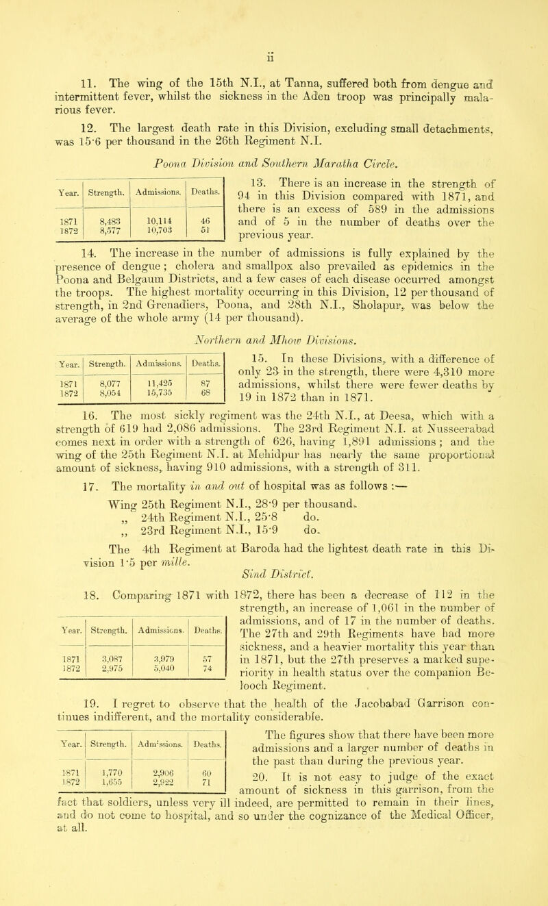 11. The wing of the 15th N.I., at Tanna, suffered both from dengue and intermittent fever, whilst the sickness in the Aden troop was principally mala- rious fever. 12. The largest death rate in this Division, excluding small detachments, was 15‘6 per thousand in the 26th Regiment N.I. Poona Division and Southern Maratha Circle. Y ear. Strength. Admissions. Deaths. 1871 8,483 10,114 46 1872 8,577 10,703 51 13'. There is an increase in the strength of 94 in this Division compared with 1871, and there is an excess of 589 in the admissions and of 5 in the number of deaths over the previous year. 14. The increase in the number of admissions is fully explained by the presence of dengue ; cholera and smallpox also prevailed as epidemics in the Poona and Belgaum Districts, and a few cases of each disease occurred amongst the troops. The highest mortality occurring in this Division, 12 per thousand of strength, in 2nd Grenadiers, Poona, and 28th N.I., Sholapur,. was below the average of the whole army (14 per thousand). Northern and Mhoiv Divisions. Year. Strength. Admissions. Deaths. 1871 8,077 11,425 87 187-2 8,054 15,735 68 15. In these Divisions,, with a difference of only 23- in the strength, there were 4,310 more admissions, whilst there were fewer deaths by 19 in 1872 than in 1871. 16. The most sickly regiment was the 24th N.I., at Deesa, which with a strength of 619 had 2,086 admissions. The 23rd Regiment N.I. at Nusseerabad comes next in order with a strength of 626, having 1,891 admissions ; and the wing of the 25th Regiment N.I. at Mehidpur has nearly the same proportional amount of sickness, having 910 admissions, with a strength of 311. 17. The mortality in and out of hospital was as follows :— Wing 25th Regiment N.I., 28‘9 per thousand. „ 24th Regiment N.I., 25‘8 do. „ 23rd Regiment NT., 15*9 do. The 4th vision 1*5 per mille Regiment at Baroda had the lightest death rate in this Bi- Sind District. 18. Comparing 1871 with 1872, there has been a decrease of 112 in the strength, an increase of 1,061 in the number of admissions, and of 17 in the number of deaths. The 27th and 29th Regiments have had more sickness, and a heavier mortality this year than in 1871, but the 27th preserves a marked supe- riority in health status over the companion Be- looch Regiment. 19. I regret to observe that the health of the Jacobabad Garrison con- tinues indifferent, and the mortality considerable. Year. Strength. Admissions. Deaths. 1871 3,087 3,979 57 1872 2,975 5,040 74 The figures show that there have been more admissions and a larger number of deaths in the past than during the previous year. 20. It is not easy to judge of the exact amount of sickness in this garrison, from the fact that soldiers, unless very ill indeed, are permitted to remain in their lines, and do not come to hospital, and so under the cognizance of the Medical Officer, at all. Year. Strength, Adnrssions. Deaths. 1871 1,770 2,906 60 1872 1,655 2,922 71