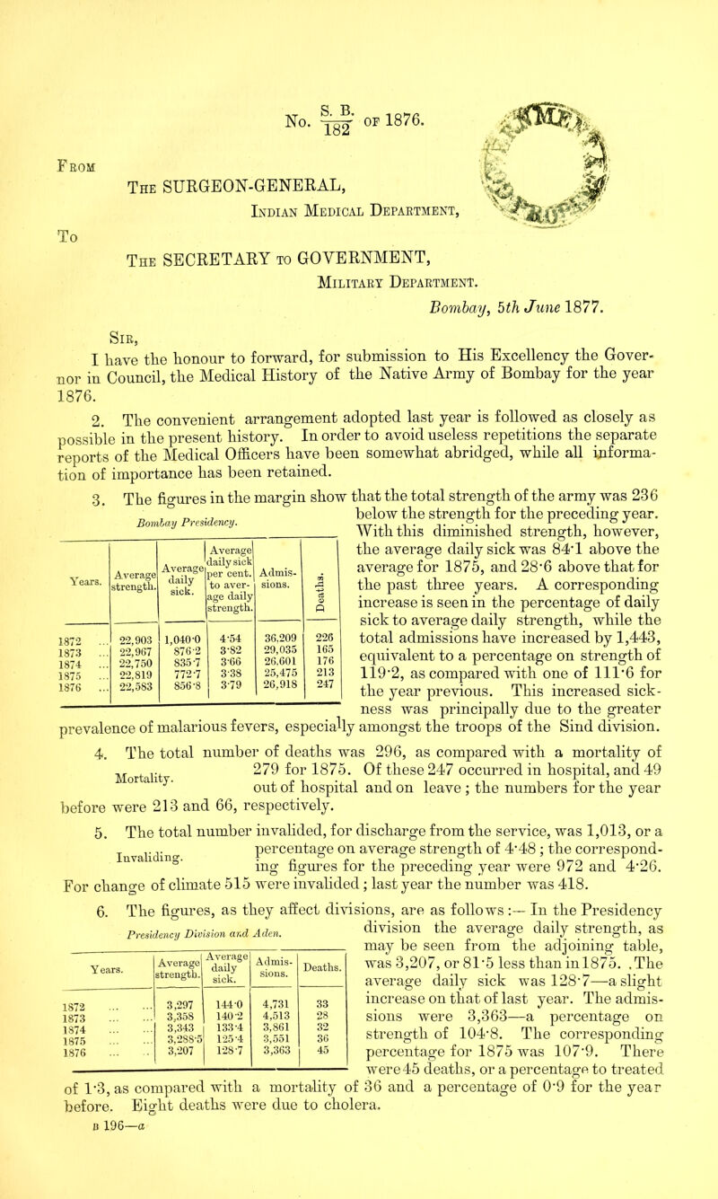 F ROM The SURGEON-GENERAL, Indian Medical Department, To The SECRETARY to GOVERNMENT, Military Department. Bombay, 5th June 1877. Sir, I Rave the honour to forward, for submission to His Excellency the Gover- nor in Council, the Medical History of the Native Army of Bombay for the year 1876. 2. The convenient arrangement adopted last year is followed as closely as possible in the present history. In order to avoid useless repetitions the separate reports of the Medical Officers have been somewhat abridged, while all informa- tion of importance has been retained. 3. The figures in the margin show that the total strength of the army was 236 below the strength for the preceding year. With this diminished strength, however, the average daily sick was 84'1 above the average for 1875, and28'6 above that for the past three years. A corresponding increase is seen in the percentage of daily sick to average daily strength, while the Bombay Presidency. Years. Average strength. Average daily sick. Average daily sick per cent, to aver- age daily strength. Admis- sions. Deaths. 1872 22,903 1,040-0 4-54 36,209 226 1873 ... 22,967 876-2 3-82 29,035 165 1874 ... 22,750 835-7 3-66 26,601 176 1875 22,819 772-7 338 25,475 213 1876 ... 22,583 856-8 3-79 26,918 247 Invaliding. total admissions have increased by 1,443, equivalent to a percentage on strength of 119'2, as compared with one of 111'6 for the year previous. This increased sick- ness was principally due to the greater prevalence of malarious fevers, especially amongst the troops of the Sind division. 4. The total number of deaths was 296, as compared with a mortality of Mortalit 279 f°r 1^75. Of these 247 occurred in hospital, and 49 out of hospital and on leave ; the numbers for the year before were 213 and 66, respectively. 5. The total number invalided, for discharge from the service, was 1,013, or a percentage on average strength of 4'48 ; the correspond- ing figures for the preceding year were 972 and 4'26. For change of climate 515 were invalided; last year the number was 418. 6. The figures, as they affect divisions, are as followsIn the Presidency Presidency Division and Aden. division the average daily strength, as may be seen from the adjoining table, was 3,207, or 81*5 less than inl875. .The average daily sick was 128'7—a slight increase on that of last year. The admis- sions were 3,363—a percentage on strength of 104'8. The corresponding percentage for 1875 was 107'9. There were 45 deaths, or a percentage to treated of 1'3, as compared with a mortality of 36 and a percentage of 0'9 for the year before. Eight deaths were due to cholera. B 196—a Y ears. Average strength. Average daily sick. Admis- sions. Deaths. 1872 3,297 144 0 4,731 33 1873 3,358 140 2 4,513 28 1874 3,343 133-4 3,861 32 1875 3,288-5 125-4 3,551 36 1876 3,207 128-7 3,363 45