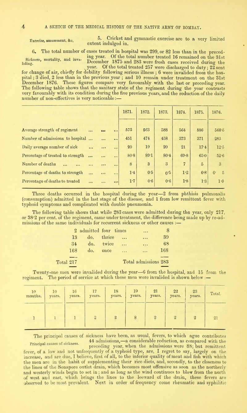 Exercise, amusement, &c. 6. 5. Cricket and gymnastic exercise are to a very limited extent indulged in. Sickness, mortality, and inva- liding. The total number of cases treated in hospital was 299, or 82 less than in the preced- ing year. Of the total number treated 16 remained on the 31st December 1875 and 283 were fresh cases received during the year. Of the total treated 257 were discharged to duty; 22 sent for change of air, chiefly for debility following serious illness ; 6 were invalided from the hos- pital ; 3 died, 2 less than in the previous year ; and 10 remain under treatment on the 31st December 1876. These figures compare very favourably with the last or preceding year. The following table shows that the sanitary state of the regiment during the year contrasts very favourably with its condition during the five previous years, and the reduction of the daily- number of non-effectives is very noticeable:— 1871. 1872. 1873. 1874. 1875. 1876. Average strength of regiment ... ... ... 575 563 588 564 586 568^ Number of admissions to hospital ... 451 474 458 373 371 283 Daily average number of sick ... ... 20 19 20 21 17-4 12-5 Percentage of treated to strength 80-8 89-1 80-4 69-8 65'0 52-6 Number of deaths 8 3 3 7 5 3 Percentage of deaths to strength ... ... 1-4 05 0'S 1-2 0’8 0- 5 Percentage of deaths to treated ... 1-7 0'6 0-6 1-8 1-3 1-0 Three deaths occurred in the hospital during the year—2 from phthisis pulmonalis (consumption) admitted in the last stage of the disease, and 1 from low remittent fever with typhoid symptoms and complicated with double pneumonia. The following table shows that while 283 cases were admitted during the year, only 217, or 38*2 per cent, of the regiment, came under treatment, the difference being made up by re-ad- missions of the same individuals for recurrent sickness or other causes :— 2 admitted four times ... 8 13 do. thrice 39 34 do. twice 68 168 do. once 168 Total 217 Total admissions 283 Twenty-one men were invalided during the year—6 from the hospital, and 15 from the regiment. The period of service at which these men were invalided is shown below :— 10 months. 10 years. 16 years. 17 years. 18 years. 19 years. 21 years. 22 years. 23 years. Total. 1 i 1 2 2 8 2 2 2 21 The principal causes of sickness have been, as usual, fevers, to which ague contributes . . , ... 44 admissions.—a considerable reduction, as compared with the Principal causes of sickness. prccedmg yeai. when the admissions were 88; but remittent fever, of a low and not unfrequently of a typhoid type, are, I regret to say, largely on the increase, and are due, I believe, first of all, to the inferior quality of meat and fish with which the men are in the habit of supplementing their rice diets, and, secondly, to the closeness to the lines of the Sonapore outlet drain, which becomes most offensive as soon as the northerly and westerly winds begin to set in; and as long as the wind continues to blow from the north of west and. east, which brings the lines to the leeward of the drain, these fevers are observed to be most prevalent. Next in order of frequency come rheumatic and syphilitic