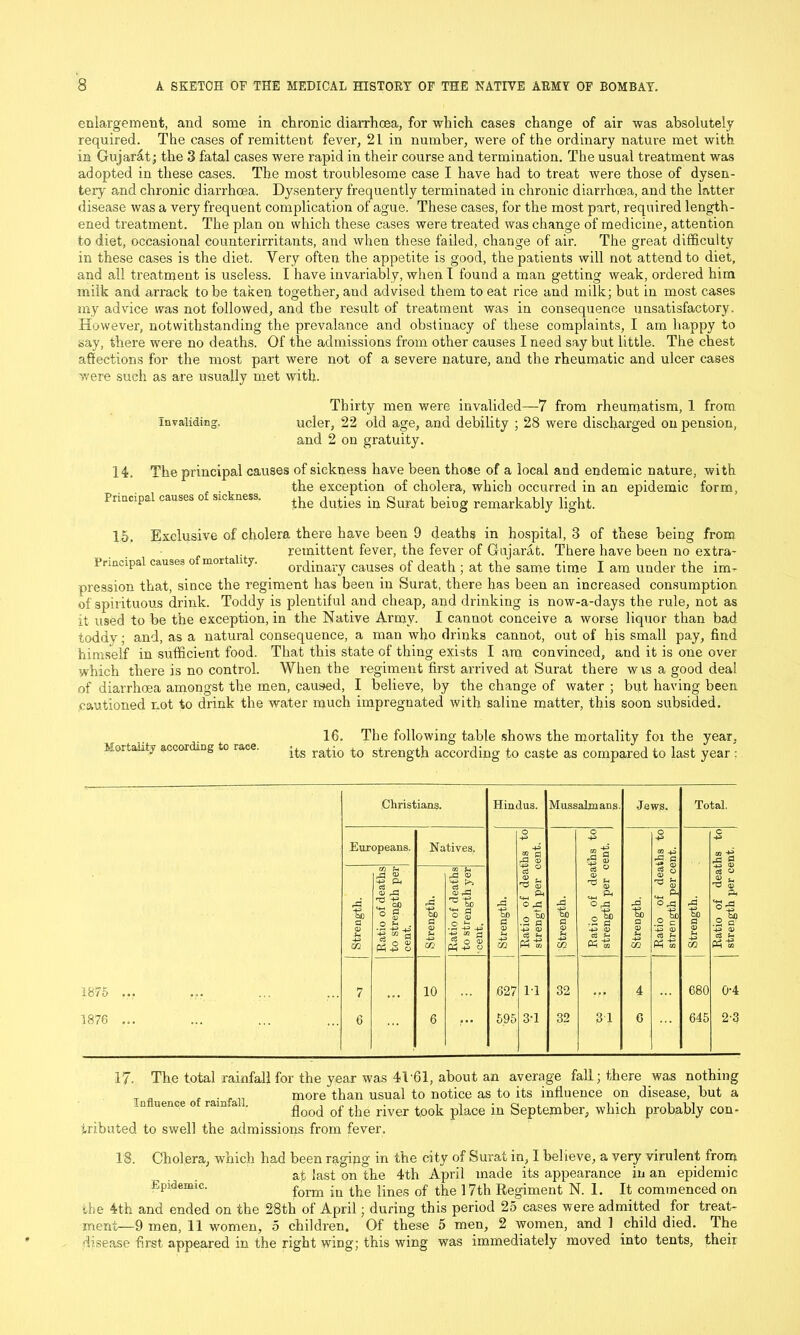 enlargement, and some in chronic diarrhoea, for which cases change of air was absolutely required. The cases of remittent fever, 21 in number, were of the ordinary nature met with in Gujarat; the 3 fatal cases were rapid in their course and termination. The usual treatment was adopted in these cases. The most troublesome case I have had to treat were those of dysen- tery and chronic diarrhoea. Dysentery frequently terminated in chronic diarrhoea, and the latter disease was a very frequent complication of ague. These cases, for the most part, required length- ened treatment. The plan on which these cases were treated was change of medicine, attention to diet, occasional counterirritants, and when these failed, change of air. The great difficulty in these cases is the diet. Very often the appetite is good, the patients will not attend to diet, and all treatment is useless. I have invariably, when I found a man getting weak, ordered him milk and arrack to be taken together, and advised them to eat rice and milk; but in most cases my advice was not followed, and the result of treatment was in consequence unsatisfactory. However, notwithstanding the prevalance and obstinacy of these complaints, I am happy to say, there were no deaths. Of the admissions from other causes I need say but little. The chest affections for the most part were not of a severe nature, and the rheumatic and ulcer cases were such as are usually met with. Thirty men were invalided—7 from rheumatism, 1 from Invaliding. ucler, 22 old age, and debility ; 28 were discharged on pension, and 2 on gratuity. 14. The principal causes of sickness have been those of a local and endemic nature, with . . the exception of cholera, which occurred in an epidemic form, Principal causes o sic -ness. duties in Surat beiog remarkably'- light. 15. Exclusive of cholera there have been 9 deaths in hospital, 3 of these being from remittent fever, the fever of Gujarat. There have been no extra- principal causes o moita i y. ordinary causes of death ; at the same time I am under the im- pression that, since the regiment has been in Surat, there has been an increased consumption of spirituous drink. Toddy is plentiful and cheap, and drinking is now-a-days the rule, not as it used to be the exception, in the Native Army. I cannot conceive a worse liquor than bad toddy; and, as a natural consequence, a man who drinks cannot, out of his small pay, find himself in sufficient food. That this state of thing exists I am convinced, and it is one over which there is no control. When the regiment first arrived at Surat there wis a good deal of diarrhoea amongst the men, caused, I believe, by the change of water ; but having been cautioned not to drink the water much impregnated with saline matter, this soon subsided. 16. The following table shows the mortality foi the year, Mortality according to race. rs ratj0 to strength according to caste as compared to last year : Christians. Europeans. Natives. Strength. Ratio of deaths to Strength per cent. Strength. Ratio of deaths to strength yer • cent. 1875 ... 7 10 1876 ... 6 6 ••• Hindus. Mussalmans. Jews. Total. Strength. Ratio of deaths to strength per cent. j Strength. Ratio of deaths to strength per cent. Strength. Ratio of deaths to strength per cent. Strength. Ratio of deaths to! strength per cent. 627 595 IT 3T 32 32 31 4 G 680 645 0-4 2-3 17. The total rainfall for the year was 41-61, about an average fall; there was nothing more than usual to notice as to its influence on disease, but a flood of the river took place in September, which probably con- tributed to swell the admissions from fever. 18. Cholera, which had been raging in the city of Surat in, I believe, a very virulent from at last on the 4th April made its appearance in an epidemic Epidemic. form -Q pneg 0f the ]7th Regiment N. 1. It commenced on the 4th and ended on the 28th of April; during this period 25 cases were admitted for treat- ment—9 men, 11 women, 5 children. Of these 5 men, 2 women, and 1 child died. The disease first appeared in the right wing; this wing was immediately moved into tents, their