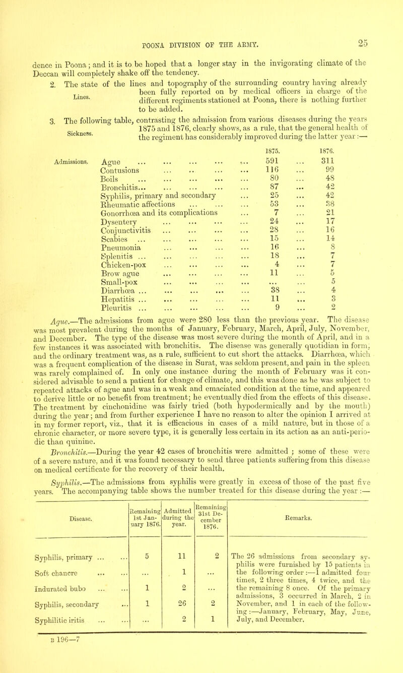 dence in Poona ; and it is to be hoped that a longer stay in the invigorating climate of the Deccan will completely shake oft the tendency. 2. The state of the lines and topography of the surrounding country having already been fully reported on by medical officers in charge of the Lmes‘ different regiments stationed at Poona., there is nothing further to be added. 3. The following table, contrasting the admission from various diseases during the years 1875 and 1876, clearly shows, as a rule, that the general health of Sickness. the regiment has considerably improved during the latter year :— Admissions. 1S75. 1876. Ague ,.. 591 311 Contusions 116 99 Boils 80 48 Bronchitis... 87 42 Syphilis, primary and secondary 25 42 Rheumatic affections 53 38 Gonorrhoea and its complications 7 21 Dysentery 24 17 Conjunctivitis 28 16 Scabies 15 ... 14 Pneumonia 16 8 Splenitis ... 18 7 Chicken-pox ... 4 7 Brow ague 11 5 Small-pox ... 5 Diarrhoea ... 38 4 Hepatitis ... 11 ... 3 Pleuritis ... 9 2 Ague. The admissions from ague were 280 less than the previous year. The disease was most prevalent during the months of January, February, March, April, July, November, and December. The type of the disease was most severe during the month of April, and in a few instances it was associated with bronchitis. The disease was generally quotidian in form, and the ordinary treatment was, as a rule, sufficient to cut short the attacks. Diarrhoea, which was a frequent complication of the disease in Surat, was seldom present, and pain in the spleen was rarely complained of. In only one instance during the month of February was it con- sidered advisable to send a patient for change of climate, and this was done as he was subject to repeated attacks of ague and was in a weak and emaciated condition at the time, and appeared to derive little or no benefit from treatment; he eventually died from the effects of this disease. The treatment by cinchonidine was fairly tried (both hypodermically and by the mouth) during the year; and from further experience I have no reason to alter the opinion I arrived at in my former report, viz., that it is efficacious in cases of a mild nature, but in those of a chronic character, or more severe type, it is generally less certain in its action as an anti-perio- dic than quinine. Bronchitis.—During the year 42 cases of bronchitis were admitted ; some of these were of a severe nature, and it was found necessary to send three patients suffering from this disease on medical certificate for the recovery of their health. Syphilis.—The admissions from syphilis were greatly in excess of those of the past five years. The accompanying table shows the number treated for this disease during the year :— Disease. Remaining 1st J an- uary 1876. Admitted during the year. Remaining 31st De- cember 1876. Remarks. Syphilis, primary ... 5 11 2 The 26 admissions from secondary sy- philis were furnished by 15 patients in Soft chancre 1 the following order :—1 admitted four times, 2 three times, 4 twice, and the Indurated bubo 1 2 the remaining 8 once. Of the primary admissions, 3 occurred in March, 2 in Syphilis, secondary 1 26 2 November, and 1 in each of the follow- ing :—January, February, May, June, Syphilitic iritis 2 1 July, and December.