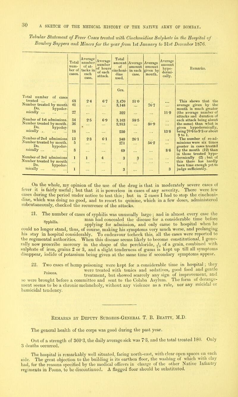 Tabular Statement of Fever Gases treated with Cinchonidine Sulphate in the Hospital of Bombay Sappers and Miners for the year from 1st January to 31 st December 1876, Total number of cases treated Number treated by mouth Do. hyp mically Number of 1st admissions. Number treated by mouth Do. hypoder. mically , Number of 2nd admissions Number treated by mouth. Do. hypoder- mically ... Number of 3rd admissions Number treated by mouth Do. hypoder mically Total num- ber of cases. Average number of at- tacks in each case. Average number of hours of each attack. Total amount of cinchoni- dine used. Average amount in each case. Average amount given by mouth. Average amount hypo- dermi- cally. Remarks. 68 2-4 67 Grs. 3,470 51 0 This shows that the 41 3,148 767 average given by the 27 322 11-9 mouth is much greater (the average number of 54 2-5 6-9 3,163 58-5 attacks and duration of each attack being about 36 2,913 80-9 the same) than what is 18 250 13-8 given hypodermically, being 70’6 to 9 '3 or about 13 2-3 61 340 26 T 9 to 1. The number of re-ad- 5 271 54-2 missions were six times 8 69 8*6 greater in cases treated by the mouth (12) than 1 1 4 3 3 in those treated hypo- dermically (2) ; but of this there has hardly 1 3 3 been time enough yet to judge sufficiently. On the whole, my opinion of the use of the drug is that in moderately severe cases of fever it is fairly useful; but that it is powerless in cases of any severity. There were few cases during the period under notice to test this; but in 2 cases I had to stop the cinchoni- dine, which was doing no good, and to resort to quinine, which in a few doses, administered subcutaneously, checked the recurrence of the attacks. 21. The number of cases of syphilis was unusually large ; and in almost every case the g .... man had concealed the disease for a considerable time before ‘ yp 11S' applying for admission, and only came to hospital when he could no longer stand, thus, of course, making his symptoms very much worse, and prolonging his stay in hospital considerably. To endeavour tocheck this, all the cases were reported to the regimental authorities. When this disease seems likely to become constitutional, I gene- rally now prescribe mercury in the shape of the perchloride, of a grain, combined with sulphate of iron, grains 2 or 3, and a slight tenderness of gums is kept up till all symptoms disappear, iodide of potassium being given at the same time if secondary symptoms appear. 22. Two cases of hemp poisoning were kept for a considerable time in hospital; they were treated with tonics and sedatives, good food and gentle 01S0ns‘ treatment, but showed scarcely any sign of improvement, and so were brought before a committee and sent to the Colaba Asylum. The form of derange- ment seems to be a chronic melancholy, without any violence as a rule, nor any suicidal or homicidal tendency. Remarks by Deputy Surgeon-General T. B. Beatty, M.B, The general health of the corps was good during the past year. Out of a strength of 360‘3, the daily average sick was 7‘3, and the total treated 180. Only 3 deaths occurred. The hospital is remarkably well situated, facing north-east, with clear open spaces on each side. The great objection to the building is its earthen floor, the washing of which with clay had, for the reasons specified by the medical officers in charge of the other Native Infantry regiments in Poona, to be discontinued, A flagged floor should be substituted.