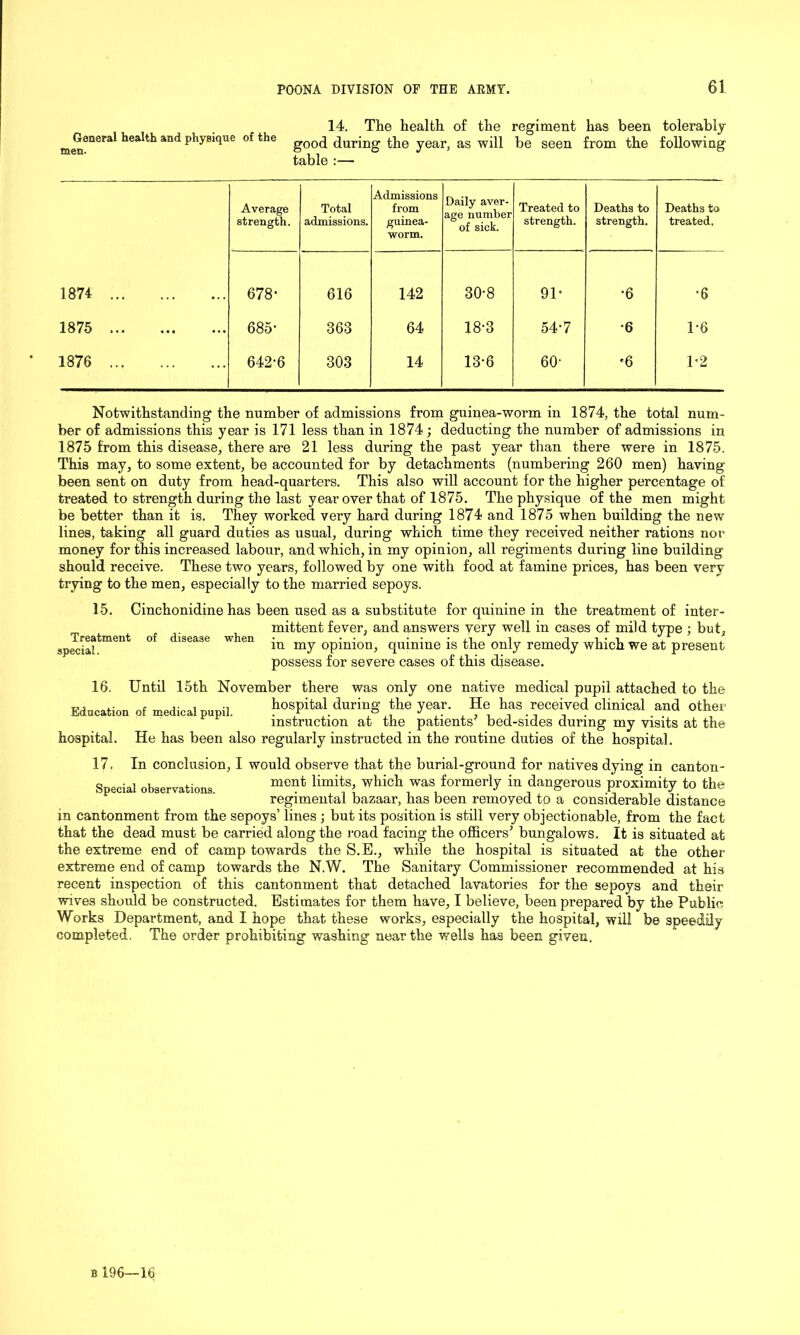 14. The health of the regiment has been tolerably General health and physique of the g00(j (Juring the year, as will be seen from the following table :— Average strength. Total admissions. Admissions from guinea- worm. Daily aver- age number of sick. Treated to strength. Deaths to strength. Deaths to treated. 1874 ... 678- 616 142 30-8 9U •6 •6 1875 ... 685- 363 64 18-3 54-7 •6 1-6 1876 ... 642-6 303 14 13-6 60- '6 1-2 Notwithstanding the number of admissions from guinea-worm in 1874, the total num- ber of admissions this year is 171 less than in 1874 ; deducting the number of admissions in 1875 from this disease, there are 21 less during the past year than there were in 1875, This may, to some extent, be accounted for by detachments (numbering 260 men) having been sent on duty from head-quarters. This also will account for the higher percentage of treated to strength during the last year over that of 1875. The physique of the men might be better than it is. They worked very hard during 1874 and 1875 when building the new lines, taking all guard duties as usual, during which time they received neither rations nor money for this increased labour, and which, in my opinion, all regiments during line building should receive. These two years, followed by one with food at famine prices, has been very trying to the men, especially to the married sepoys. 15. Treatment special. Cinchonidine has been used as a substitute for quinine in the treatment of inter- mittent fever, and answers very well in cases of mild type ; but, disease when -n my 0pini0n^ quinine is the only remedy which we at present possess for severe cases of this disease. 16. Until 15th November there was only one native medical pupil attached to the Education of medical pupil. hospital during the year. He has received clinical and other instruction at the patients bed-sides during my visits at the hospital. He has been also regularly instructed in the routine duties of the hospital. 17, In conclusion, I would observe that the burial-ground for natives dying in canton- Special observations ment limits, which was formerly in dangerous proximity to the regimental bazaar, has been removed to a considerable distance in cantonment from the sepoys’ lines ; but its position is still very objectionable, from the fact that the dead must be carried along the road facing the officers’ bungalows. It is situated at the extreme end of camp towards the S.E., while the hospital is situated at the other extreme end of camp towards the N.W. The Sanitary Commissioner recommended at his recent inspection of this cantonment that detached lavatories for the sepoys and their wives should be constructed. Estimates for them have, I believe, been prepared by the Public Works Department, and I hope that these works, especially the hospital, will be speedily completed. The order prohibiting washing near the wells has been given.