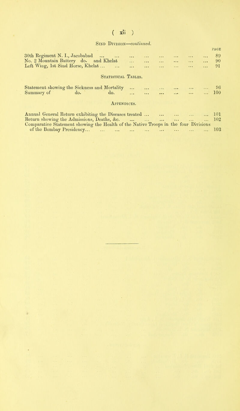 Sind Division—continued. PAGE 30th Regiment N. I., Jacobabad ... ... ... ... ... ... ... ... 89 No. 2 Mountain. Battery do. and Ivhelat ... ... ... ... ... ... 90 Left Wing, 1st Sind Horse, Khelat ... ... ... ... ... ... ... ... 91 Statistical Tables. Statement showing the Sickness and Mortality ... ... ... ... ... ... 96 Summary of do. do. ... ... ... ... ... ... 100 Appendices. Annual General Return exhibiting the Diseases treated ... ... ... ... ... 101 Return showing the Admissions, Deaths, &c. ... ... ... ... ... ... 102 Comparative Statement showing the Health of the Native Troops in the four Divisions of the Bombay Presidency... ... ... ... ... ... ... ... ... 103