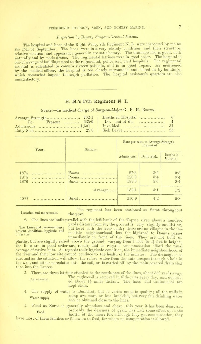 Inspection by Deputy Surgeon-General Moore. The hospital and lines of the Right Wing, 7th Regiment N. I., were inspected by me on tho 25th of September. The lines were in a very cleanly condition, and their structure, relative position, and appearance generally are satisfactory. The drainage also is good, both naturally and by made drains. The regimental latrines were in good order. The hospital is one of a range of buildings used as the regimental, police, and civil hospitals. The regimental hospital is calculated to contain sixteen patients, and is in good repair. . As mentioned by the medical officer, the hospital is too closely surrounded and closed in by buildings, which somewhat impede thorough perflation. The hospital assistant s quarters are also unsatisfactory. H. M ’s 17th Regiment M. I. Surat.—In medical charge of Surgeon-Major G. F. H. Brown. Average Strength 702 1 Do. Present 635'9 Admissions 1,501 Daily Sick 2 9'8 Deaths in Hospital 6 Do. out of do 4 Invalided 31 Sick Leave 25 Years. Stations. Rate per cent, to Average Strength Present of Admissions. Daily Sick. Deaths in Hospital. 1874 Poona 87-3 3-2 0-8 1875 Poona.. 120-2 3-4 0-4 1876 Surat- 189-0 5-6 2-4 Average O 132-1 4*1 1-2 1877 Surat.. 210-9 4-2 0-8 Location and movements. regiment has been stationed at Surat throughout The the year. 2. The lines are built parallel with the left bank of the Taptee river, about a hundred yards distant from it; the ground is very slightly undulating, lhe Lines and surroundings; but level with the river-bank; there are no villages in the im- otherwise. mediate neighbourhood, but the highroad to Domus passes immediately in front of the lines. They are not built on plinths, but are slightly raised above the ground, varying from 1 foot to 2| feet in height; the lines are in good order and repair, and as regards accommodation afford the usual average of native huts. As regards their hygienic condition, the immediate neighbourhood of the river and their low site cannot conduce to the health of the inmates. The drainage is as effectual as the situation will allow; the refuse water from the huts escapes through a hole in the wall, and either percolates into the soil, or is carried off by the main covered drain that runs into the Taptee. 3. There are three latrines situated to the south-east of the lines, about 350 yards away. The night-soil is removed in filth-carts every day, and deposit- ed about 1^ miles distant. The lines and cantonment are kept clean. The supply of water is abundant, but it varies much in quality; all the wells in camp are more or less brackish, but very fair drinking water can be obtained close to the lines. Conservancy. Water supply. 5. Food at Surat is generally abundant and cheap; this year it has been dear, and poo(j probably the dearness of grain has had some effect upon the health of the men; for, although they get compensation, they have most of them families or followers to feed, for whom no compensation is allowed.