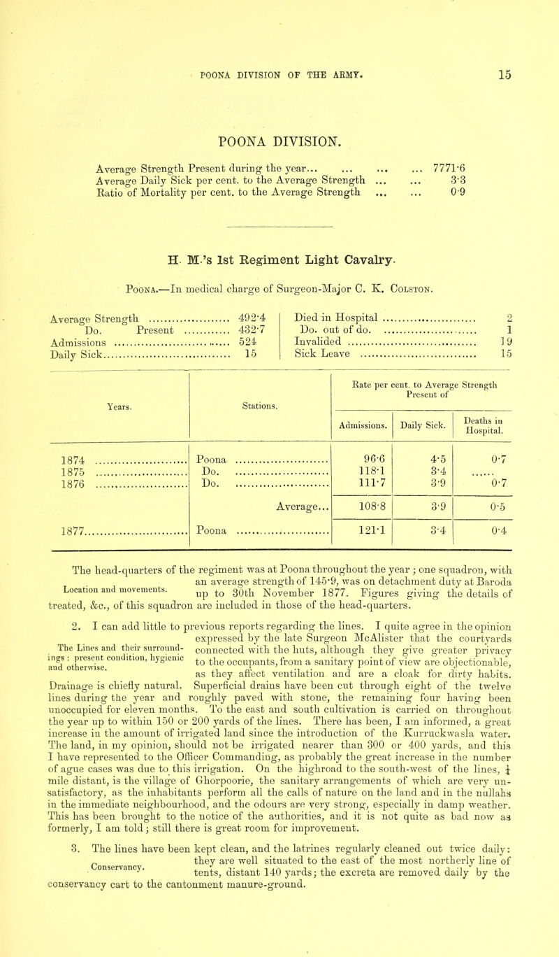 POONA DIVISION. Average Strength. Present during the year... Average Daily Sick per cent, to the Average Strength ... Ratio of Mortality per cent, to the Average Strength 7771-6 3-3 0-9 H- M ’s 1st Regiment Light Cavalry. Poona.—In medical charge of Surgeon-Major C. K. Colston. Average Strength 492'4 Do. Present 432'7 Admissions 524 Daily Sick 15 Died in Hospital 2 Do. out of do 1 Invalided 19 Sick Leave 15 Years. Stations. Rate per cent, to Average Strength Present of Admissions. Daily Sick. Deaths in Hospital. 1874 Poona 96-6 4-5 0-7 1875 Do 118-1 3-4 1876 Do. 111-7 3'9 0-7 Average... 108-8 3-9 0-5 1877 Poona 121-1 3-4 0-4 The head-quarters of the regiment was at Poona throughout the year ■ one squadron, with an average strength of 145-9, was on detachment duty at Baroda Location and movements. Up t0 30th November 1877. Figures giving the details of treated, &c., of this squadron are included in those of the head-quarters. 2. I can add little to previous reports regarding the lines. I quite agree in the opinion expressed by the late Surgeon McAlister that the courtyards The Lines and their surround- connected with the huts, although they give greater privacy and otherwise ccmtlltlon’ hyg161110 to the occupants, from a sanitary point of view are objectionable, as they affect ventilation and are a cloak for dirty habits. Drainage is chiefly natural. Superficial drains have been cut through eight of the twelve lines during the year and roughly paved with stone, the remaining four having been unoccupied for eleven months. To the east and south cultivation is canned on throughout the year up to within 150 or 200 yards of the lines. There has been, I am informed, a great increase in the amount of irrigated land since the introduction of the Kurruckwasla water. The land, in my opinion, should not be irrigated nearer than 300 or 400 yards, and this I have represented to the Officer Commanding, as probably the great increase in the number of ague cases was due to this irrigation. On the highroad to the south-west of the lines, I mile distant, is the village of Ghorpoorie, the sanitary arrangements of which are very un- satisfactory, as the inhabitants perform all the calls of nature on the land and in the nullahs in the immediate neighbourhood, and the odours are very strong, especially in damp weather. This has been brought to the notice of the authorities, and it is not quite as bad now as formerly, I am told; still there is great room for improvement. 3. The lines have been kept clean, and the latrines regularly cleaned out twice daily: they are well situated to the east of the most northerly line of tents, distant 140 yards; the excreta are removed daily by the conservancy cart to the cantonment manure-ground. Conservancy.