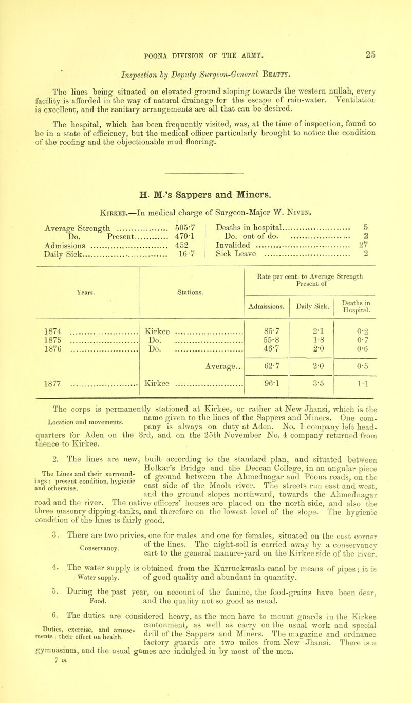 Inspection by Deputy Surgeon-General Beatty. The lines being situated on elevated ground sloping towards the western nullah, every facility is afforded in the way of natural drainage for the escape of rain-water. Ventilation is excellent, and the sanitary arrangements are all that can be desired. The hospital, which has been frequently visited, was, at the time of inspection, found to be in a state of efficiency, but the medical officer particularly brought to notice the condition of the roofing and the objectionable mud flooring. H. M.’s Sappers and Miners. Kjrkee.—In medical charge of Surgeon-Major W. Niven. Average Strength , 505’7 Do. Present 470'1 Admissions 452 Daily Sick 16'7 Deaths in hospital 5 Do. out of do 2 Invalided 27 Sick Leave 2 Years. Stations. Rate per cent, to Average Strength Present of Admissions. Daily Sick. Deaths in Hospital. 1874 Kirkee 85-7 27 0'2 1875 Do 55-8 1-8 07 1876 Do 467 2'0 0-6 Average... 627 2-0 0-5 1877 Kirkee 967 3'5 1-1 The corps is permanently stationed at Kirkee, or rather at New Jhansi, which is the T . . name given to the lines of the Sappers and Miners. One com- Loeation and movements. 9. pany is always on duty at Aden. No. 1 company left head- quarters for Aden on the 3rd, and on the 25th November No. 4 company returned from thence to Kirkee. 2. The lines are new, built according to the standard plan, and situated between Holkar’s Bridge and the Deccan College, in an angular piece of ground between the Ahmednagar and Poona roads, on the east side of the Moola river. The streets run east and west, and the ground slopes northward, towards the Ahmednagar road and the river. The native officers’ houses are placed on the north side, and also the three masonry dipping-tanks, and therefore on the lowest level of the slope. The hygienic condition of the lines is fairly good. The Lines and their surround- ings : present condition, hygienic and otherwise. 3. 4. There are two privies, one for males and one for females, situated on the east corner Conservan the lines. The night-soil is carried away by a conservancy cart to the general manure-yard on the Kirkee side of the river. The water supply is obtained from the Kurruckwasla canal by means of pipes; it is . Water supply. of good quality and abundant in quantity. 5. During the past year, on account of the famine, the food-grains have been dear, Food. and the quality not so good as usual. 6. The duties are considered heavy, as the men have to mount guards in the Kirkee y. . . , cantonment, as well as carry on the usual work and special itnents mhei'r effect’on health USe drill of the Sappers and Miners. The magazine and ordnance factory guards are two miles from New Jhansi. There is a gymnasium, and the usual games are indulged in by most of the men.