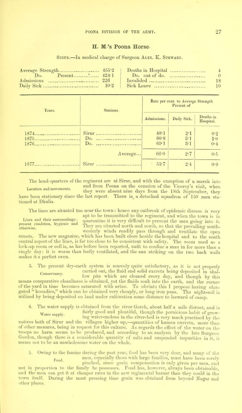 H. M ’s Poona Horse- Sirur.—In medical charge of Surgeon Alex. K. Stewart. Average Strength 455'2 Do. Present * 424'1 Admissions 226 Daily Sick 10'2 Deaths in Hospital Do. out of do. Invalided Sick Leave 4 0 18 10 Years. Sirur Do. Do. 1874 1875 1876 1877 Sirur Stations. Rate per cent, to Average Strength Present of Admissions. Daily Sick. Deaths in Hospital. 48-1 2'1 0-2 80-8 3-1 1-0 69-1 31 0-4 Average... 66'0 2-7 0-5 53-7 2'4 0-9 present condition, otherwise. hygienic and The head- quarters of the regiment are at Sirur, and with the exception of a march into T . . . and from Poona on the occasion of the Viceroy’s visit, when Location and movements. ,, , , ■ -■ c . ’ they were absent nine days from the 18th September;, they have been stationary since the last report. There is^ a detached squadron of 150 men sta- tioned at Dhulia. The lines are situated too near the town : hence any outbreak of epidemic disease is very apt to be transmitted to the regiment, and when the town is in Lines and their surroundings: quarantine it is very difficult to prevent the men going into it. They are situated north and south, so that the prevailing south- westerly winds readily pass through and ventilate the open streets. The new magazine, which has been built close beside the hospital and to the south central aspect of the lines, is far too close to be consistent with safety. The room used as a lock-up room or cell is, as has before been reported, unfit to confine a man in for more than a single day: it is worse than badly ventilated, and the sun striking on the two back walls makes it a perfect oven. 3. The present dry-earth system is scarcely quite satisfactory, as it is not properly „ . r carried out, the fluid and solid excreta being deposited in shal- S '' low pits which are cleaned every day, and though by this means comparative cleanliness is obtained, yet the fluids soak into the earth, and the corner of the yard in time becomes saturated with urine. To obviate this I propose having elon- gated “ koondies,” which can be obtained very cheaply, or long iron pans. The night-soil is utilized by being deposited on laud under cultivation some distance to leeward of camp. 4. The water supply is obtained from the river Goreh, about half a mile distant, and is Water supply fairly good and plentiful, though the pernicious habit of grow- b' ‘ ‘ ing water-melons in the riVer-bed is very much practised by the natives both of Sirur aud the villages higher up,—quantities of human excreta, more than of other manures, being in request for this culture. As regards the effect of the water on the troops no harm seems to be produced, and according to an analysis by the late Surgeon Gordon, though there is a considerable quantity of salts and suspended impurities in it, it seems not to be an unwholesome water on the whole. §. Owing to the famine during the past year, food has been very dear, and many of the p j men, especially those with large families, must have been sorely pinched, since grain compensation is only given per man, and not in proportion to the family he possesses. Food has, however, always been obtainable, and the men can get it at cheaper rates in the new regimental bazaar than they could in the town itself. During the most pressing time grain was obtained from beyond Nagar and other places.