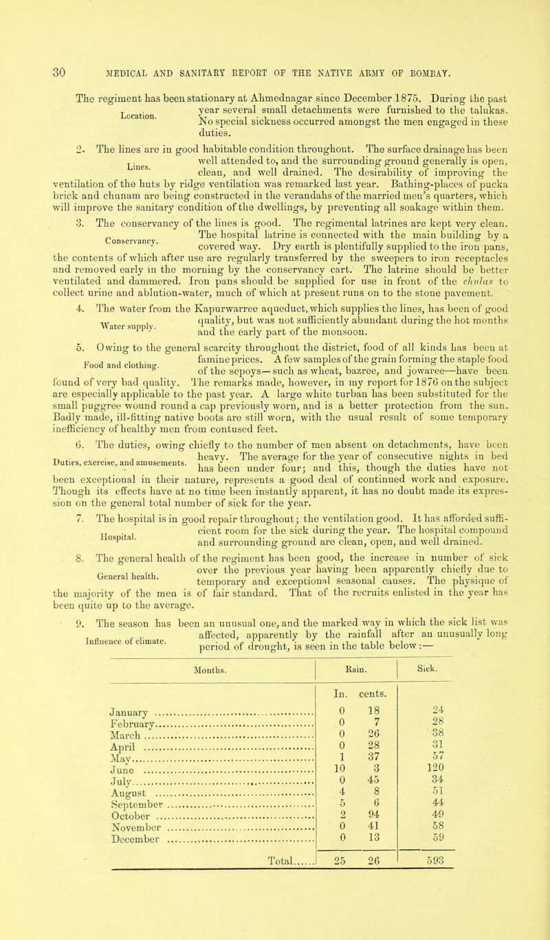 The regiment has been stationary at Ahmednagar since December 1875. During the past year several small detachments were furnished to the talukas. No special sickness occurred amongst the men engaged in these duties. Location. Water supply. 2. The lines are in good habitable condition throughout. The surface drainage has been k;nes well attended to, and the surrounding ground generally is open, clean, and well drained. The desirability of improving the ventilation of the huts by ridge ventilation was remarked last year. Bathing-places of pucka brick and chunam are being constructed in the verandahs of the married men’s quarters, which will improve the sanitary condition of the dwellings, by preventing all soakage within them. 3. The conservancy of the lines is good. The regimental latrines are kept very clean. ,, r r The hospital latrine is connected with the main building by a 13 ‘ covered way. Dry earth is plentifully supplied to the iron pans, the contents of which after use are regularly transferred by the sweepers to iron receptacles and removed early in the morning by the conservancy cart. The latrine should be better ventilated and dammered. Iron pans should be supplied for use in front of the chulas to collect urine and ablution-water, much of which at present runs on to the stone pavement. 4. The water from the Kapurwarree aqueduct, which supplies the lines, has been of good quality, but was not sufficiently abundant during the hot months and the early part of the monsoon. 5. Owing to the general scarcity throughout the district, food of all kinds has been at „ . , . ,. famine prices. A few samples of the grain forming the staple food ° ot the sepoys—such as wheat, bazree, and jowaree—have been found of very bad quality. The remarks made, however, in my report for 1876 on the subject are especially applicable to the past year. A large white turban has been substituted for the small puggree wound round a cap previously worn, and is a better protection from the sun. Badly made, ill-fitting native boots are still worn, with the usual result of some temporary inefficiency of healthy men from contused feet. 6. The duties, owing chiefly to the number of men absent on detachments, have been T, . , heavy. The average for the year of consecutive nights in bed Duties, exercise, and amusements. , / , 3 r, • ,, ij.iii.- t . has been under four; and this, though the duties have not been exceptional in their nature, represents a good deal of continued work and exposure. Though its effects have at no time been instantly apparent, it has no doubt made its expres- sion on the general total number of sick for the year. 7. The hospital is in good repair throughout; the ventilation good. It has afforded suffi- cient room for the sick during the year. The hospital compound 0!3lil a ’ and surrounding ground are clean, open, and well drained. 8. The general health of the regiment has been good, the increase in number of sick over the previous year having been apparently chiefly due to Genera lea t . temporary and exceptional seasonal causes. The physique of the majority of the men is of fair standard. That of the recruits enlisted in the year has been quite up to the average. The season has been an unusual one, and the marked way in which the sick list was affected, apparently by the rainfall after an unusually long period of drought, is seen in the table below :— 9. Influence of climate. Months. Rain. Sick. In. cents. January 0 18 24 February 0 7 28 March 0 26 38 April 0 28 ol Mav 1 37 57 «/ June 10 3 120 .Tnlv 0 45 34 August 4 8 51 September 5 6 44 October 2 94 49 November 0 41 58 December 0 13 59 Total 25 26 593