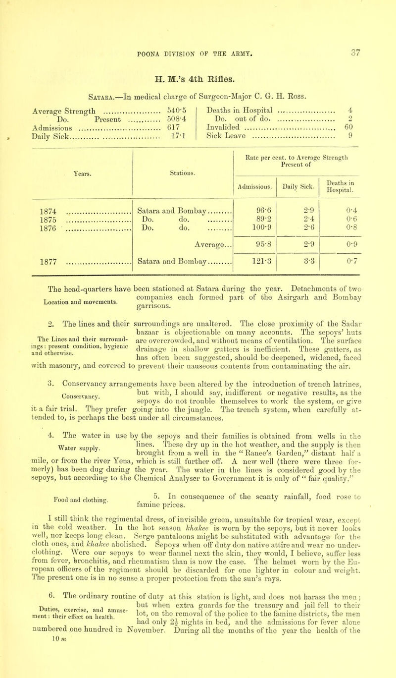H. M.’s 4th Rifles. Satara.—In medical charge of Surgeon-Major C. G. H. Ross. Average Strength 5405 Do. Present 508’4 Admissions 617 Daily Sick 17*1 Deaths in Hospital 4 Do. out of do 2 Invalided 60 Sick Leave 9 Years. Stations. Rate per c Admissions. snt. to Average Present of Daily Sick. Strength Deaths in Hospital. 1874 Satara and Bombay 96-6 2-9 0-4 1875 Do. do. 89-2 2-4 0-6 1876 Do. do. 100-9 2-6 0-8 Average... 95-8 2-9 0-9 1877 Satara and Bombay 121-3 3-3 0-7 The head-quarters have been stationed at Satara during the year companies each formed part of the garrisons. Location and movements. Detachments of two and Bombay Asirgarh 2. The lines and their surroundings are unaltered. The close proximity of the Sadar bazaar is objectionable on many accounts. The sepoys’ huts The Lines and their surround- are overcrowded, and without means of ventilation. The surface aifd otherwise c0n<^^t*0115 hygienic drainage in shallow gutters is inefficient. These gutters, as has often been sug-gested, should be deepened, widened, faced with masonry, and covered to prevent their nauseous contents from contaminating the air. o. Conservancy arrangements have been altered by the introduction of trench latrines, but with, I should say, indifferent or negative results, as the sepoys do not trouble themselves to work the system, or give it a fair trial. They prefer going into the jungle. The trench system, when carefully at- tended to, is perhaps the best under all circumstances. Conservancy. 4. The water in Water supply. use by the sepoys and their families is obtained from wells in the lines. These dry up in the hot weather, and the supply is then brought from a well in the “ Ranee’s Garden,” distant half a mile, or from the river Yena, which is still further off. A new well (there were three for- merly) has been dug daring the year. The water in the lines is considered good by the sepoys, but according to the Chemical Analyser to Government it is only of “ fair quality.” Food and clothing. 5. In consequence of the scanty rainfall, food rose to famine prices. I still think the regimental dress, of invisible green, unsuitable for tropical wear, except in the cold weather. In the hot season kliakee is worn by the sepoys, but it never looks well, nor keeps long clean. Serge pantaloons might be substituted with advantage for the cloth ones, and lchakee abolished. Sepoys when off duty don native attire and wear no under- clothing. Mere our sepoys to wear flannel next the skin, they would, I believe, suffer less from fever, bronchitis, and rheumatism than is now the case. The helmet worn by the Eu- ropean officers of the regiment should be discarded for one lighter in colour and weight, l'ke present one is in no sense a proper protection from the sun’s rays. 6. The ordinary routine of duty at this station is light, aud does not harass the men ; ^ . . but when extra guards for the treasury and jail fell to their menttheir effect^nTiealU™86 ou removaI of the police to the famine districts, the men had only 2-g- nights in bed, and the admissions for fever alone numbered one hundred in November. During all the months of the year the health of the