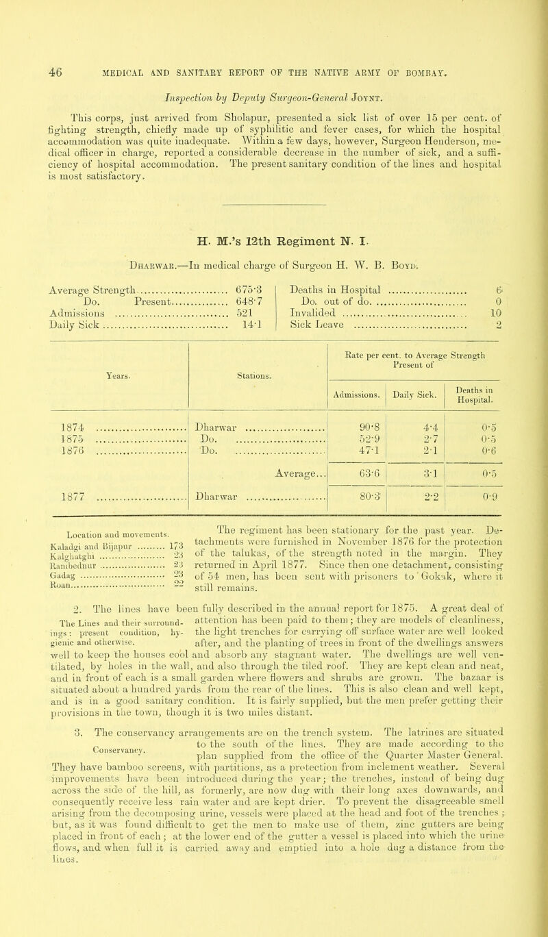 Inspection by Deputy Surgeon-General Joynt. This corps, just arrived from Sholapur, presented a sick list of over 15 per cent, of fighting strength, chiefly made up of syphilitic and fever cases, for which the hospital accommodation was quite inadequate. Within a few days, however, Surgeon Henderson, me- dical officer in charge, reported a considerable decrease in the number of sick, and a suffi- ciency of hospital accommodation. The present sanitary condition of the lines and hospital is most satisfactory. H. M.’s 12th Regiment N. I- Dharwar.—In medical charge of Surgeon H. W. B. Boyd. Average Strength 675-3 Do. Present 648'7 Admissions 521 Daily Sick 14T Deaths in Hospital 6' Do. out of do 0 Invalided 10 Sick Leave 2 Years. Stations. Rate per cent, to Average Strength Present of Admissions. Daily Sick. Deaths in Hospital. 1874 Dharwar 90-8 4-4 0'5 0'5 1875- Do 52-9 2-7 1876 Do 47'1 21 0-6 Average... 63-6 3'1 0-5 1877 Dharwar 80-3' 9.9 0-9 Location and movements. Kaladgi and Bijapur 173 Kalghatghi 23 Ranibednur 23 Gadag 23 Roan 22 The regiment has been stationary for the past year. De- tachments were furnished in November 1876 for the protection of the talukas, of the strength noted in the margin. They returned in April 1877. Since then one detachment, consisting of 54 men, has been sent with prisoners to ' Gokak, where it still remains. 2. The lines have been fully described in the annual report for 1875. A great deal of The Lines and their surround- attention has been paid to them; they are models of' cleanliness, ings : present condition, by- the light trenches for carrying off surface water are well looked gienic and otherwise. after, and the planting of trees in front of the dwelliugs answers well to keep the houses cool and absorb any stagnant water. The dwellings are well ven- tilated, by holes in the wall, and also through the tiled roof. They are kept clean and neat, and in front of each is a small garden where flowers and shrubs are grown. The bazaar is situated about a hundred yards from the rear of the lines. This is also clean and well kept, and is in a good sanitary condition. It is fairly supplied, but the men prefer getting their provisions in the town, though it is two miles distant. 3. The conservancy arrangements are on the trench system. The latrines are situated „ to the south of the lines. They are made according to the .onseivancy. plan supplied from the office of the Quarter Master General. They have bamboo screens, with partitions, as a protection from inclement weather. Several improvements have been introduced during the year; the trenches, instead of being dug across the side of the hill, as formerly, are now dug with their long axes downwards, and consequently receive less rain water and are kept drier. To prevent the disagreeable smell arising from the decomposing urine, vessels were placed at the head and foot of the trenches but, as it was found difficult to get the men to make use of them, zinc gutters are being- placed in front of each ; at the lower end of the gutter a vessel is placed into which the urine- flows, and when full it is carried away and emptied into a. hole dug a distance from the- lines.