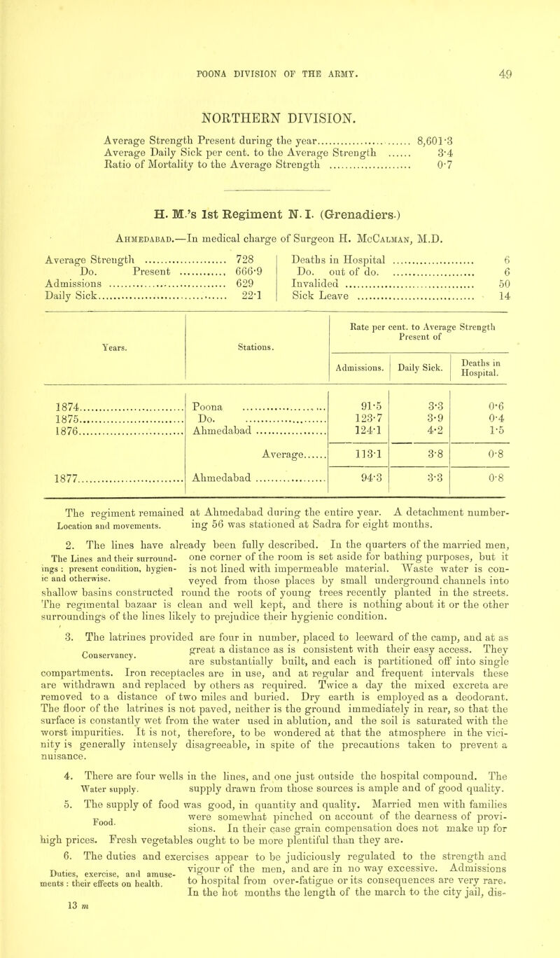 NORTHERN DIVISION. Average Strength Present during the year 8,60P3 Average Daily Sick per cent, to the Average Strength 3'4 Ratio of Mortality to the Average Strength 0-7 H. M.’s 1st Regiment N.I. (Grenadiers-) Ahmedabad.—In medical charge Average Strength 728 Do. Present 666-9 Admissions 629 Daily Sick 22'1 of Surgeon H. McCalman, M.D. Deaths in Hospital 6 Do. out of do 6 Invalided 50 Sick Leave 14 Years. Stations. Rate per cent, to Average Strength Present of Admissions. Daily Sick. Deaths in Hospital. 1874 Poona 91-5 3-3 0-6 1875 Do 123-7 3-9 0-4 1876 Ahmedabad 124-1 4-2 1-5 Average 113-1 3-8 0-8 1877 Ahmedabad 94-3 3-3 0-8 The regiment remained at Ahmedabad during the entire year. A detachment number- Location and movements. ing 56 was stationed at Sadra for eight months. 2. The lines have already been fully described. In the quarters of the married men, one corner of the room is set aside for bathing purposes, but it is not lined with impermeable material. Waste water is con- veyed from those places by small underground channels into round the roots of young trees recently planted in the streets, clean and well kept, and there is The Lines and their surround- ings : present condition, hygien- ic and otherwise. shallow basins constructed The regimental bazaar is surroundings of the lines likely to prejudice their hygienic condition. nothing about it or the other Conservancy. 3. The latrines provided are four in number, placed to leeward of the camp, and at as great a distance as is consistent with their easy access. They are substantially built, and each is partitioned off into single compartments. Iron receptacles are in use, and at regular and frequent intervals these are withdrawn and replaced by others as required. Twice a day the mixed excreta are removed to a distance of two miles and buried. Dry earth is employed as a deodorant. The floor of the latrines is not paved, neither is the ground immediately in rear, so that the surface is constantly wet from the water used in ablution, and the soil is saturated with the worst impurities. It is not, therefore, to be wondered at that the atmosphere in the vici- nity is generally intensely disagreeable, in spite of the precautions taken to prevent a nuisance. 4. There are four wells in the lines, and one just outside the hospital compound. The Water supply. supply drawn from those sources is ample and of good quality. 5. The supply of food was good, in quantity and quality. Married men with families poo(j were somewhat pinched on account of the dearness of provi- sions. In their case grain compensation does not make up for high prices. Fresh vegetables ought to be more plentiful than they are. 6. The duties and exercises appear to be judiciously regulated to the strength and r. ,- . , vigour of the men, and are in no way excessive. Admissions ments : their effects on health. to hospital from over-fatigue or its consequences are very rare. In the hot months the length of the march to the city jail, dis- 13 m