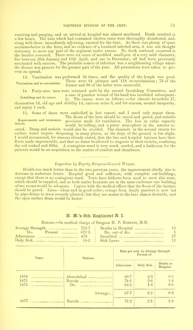 vomiting and purging, and on arrival at hospital was almost moribund. Death resulted in a few hours. The huts which had contained cholera cases were thoroughly disinfected, and, along with those immediately adjoining, vacated for the time. As there was plenty of spare accommodation in the lines, and no evidence of a localized infected area, it was not thought necessary to move any part of the regiment under canvas. No fresh outbreak occurred in the families removed. There were six cases of modified small-pox of a very mild character, five between 26th January and 16th April, and one in December; all had been previously vaccinated with success. The probable source of infection was a neighbouring village where the disease was present for the greater part of the year. All precautions were taken to pre- vent its spread. 13. Vaccination was performed 34 times, and the quality of the lymph was good. There were 84 primary and 118 re-vaccinations; 78 of the former and 86 of the latter were successful. Vaccination and re-vaccination. 14. Invaliding and its causes. Forty-nine men were returned unfit by the annual Invaliding Committee, and a case of gunshot wound of the hand was invalided subsequent- ly. The causes were as follows :—for chronic bronchitis 17, rheumatism 13, old age and debility 14, varicose veins 3, and for eczema, mental incapacity, and injury 1 each. 15. Some of these were embodied in last report, and I need only repeat them. The floors of the huts should be raised and paved, and suitable j Requirements and recommen- provision made for ventilation. The loss in cubic capacity would be trifling, and a purer atmosphere in the interior se- cured. Damp and malaria would also be avoided. The channels in the several streets for surface water require deepening in many places, as the slope of the ground is but slight. I would recommend, for reasons already stated, that the line and hospital latrines have their floors made impermeable, and that no water beallowed to stagnate in their vicinity, rendering the soil soaked and filthy. A contagious ward is very much needed, and a bathroom for the patients would be an acquisition in the matter of comfort and cleanliness. Inspection by Deputy Surgeon-General Wyllie. Health was much better than in the two previous years, the improvement chiefly due to decrease in malarious fevers. Hospital good and sufficient, with complete out-buildings, except that there is no contagious ward. Tents have hitherto been used to meet this want, which should be supplied, and as both native hospitals are in the same enclosure one building of two rooms would be adequate. I agree with the medical officer that the floors of the latrines ■should be paved. Lines—clean and in good order; sewage from family quarters is now led by pipe-drains to trees recently planted; but they are nearer to the huts than is desirable, and the open surface drain would be better. H. M.’s 9th Regiment N. I- Baroda.—In medical charge of Surgeon H. P. Roberts, M.D. Deaths in Hospital Average Strength 711-7 Do. Present 6 71 • 3 Admissions 478 Daily Sick 15-2 Do. out of do. Invalided . Sick Leave 13 5 27 12 Years. 1874 1875 1876 1877 Stations. Rate per cent, to Average Strength Present of Admissions. Daily Sick. Deaths in Hospital. Ahmedabad 60-7 2-3 0-3 Baroda 74-2 2-6 1-6 Do 68-2 1-8 0-9 Average... 67-7 2-2 0-9 Baroda 71-2 2-2 1-9