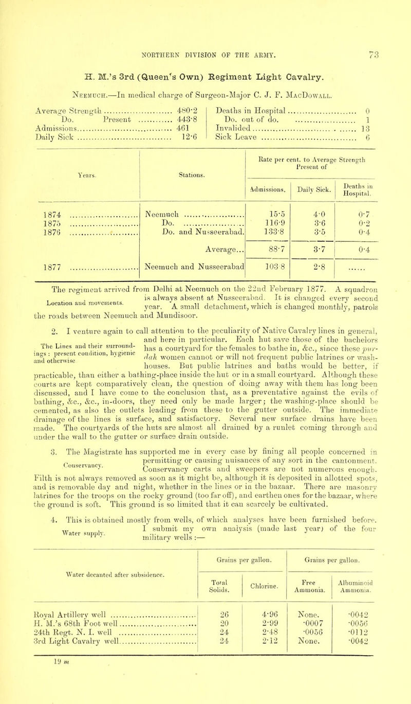 H. M.’s 3rd (QueerFs Own) Regiment Light Cavalry. Neemuch.—In medical charge of Surgeon-Major C. J. F. MacDowall. Average Strength 480-2 Do. Present 443’8 Admissions,. 461 Daily Sick 12*6 Deaths in Hospital 0 Do. out of do. 1 Invalided 13 Sick Leave 6 Years. Stations. Rate per cent, to Average Strength Present of Admissions. Daily Sick. Deaths in Hospital. 1874 Neemuch 15-5 4-0 0-7 1875 Do 116-9 3-6 0-2 1876 Do. and Nusseerabad. 133-8 3-5 0-4 Average,.. 88-7 3-7 0-4 1877 Neemuch and Nusseerabad 103-8 2-8 The regiment arrived from Delhi at Neemuch on the 22nd February 1877 Location and movements. the roads between Neemuch and Mundisoor. A squadron is always absent at Nusseerabad. It is changed every second year. A small detachment, which is changed monthly, patrols The Lines and their surround- ings : present condition, hygienic and otherwise I venture again to call attention to the peculiarity of Native Cavalry lines in general, and here in particular. Each hut save those of the bachelors has a courtyard for the females to bathe in, &c., since these pur- dah women cannot or will not frequent public latrines or wash- houses. But public latrines and baths would be better, if practicable, than either a bathing-place inside the hut or in a small courtyard. Although these courts are kept comparatively clean, the question of doing away with them has long been discussed, and I have come to the conclusion that, as a preventative against the evils of bathing, &c., &c., in-doors, they need only be made larger; the washing.place should be cemented, as also the outlets leading from these to the gutter outside. The immediate drainage of the lines is surface, and satisfactory. Several new surface drains have been made. The courtyards of the huts are almost all drained by a runlet coming through and under the wall to the gutter or surface drain outside. 3. The Magistrate has supported me in every case by fining all people concerned in „ permitting or causing nuisances of any sort in the cantonment. Conservancy. L ° i ± i J Conservancy carts and sweepers are not numerous enough. Filth is not always removed as soon as it might be, although it is deposited in allotted spots, and is removable day and night, whether in the lines or in the bazaar. There are masonry latrines for the troops on the rocky ground (too far off), and earthen ones for the bazaar, where the ground is soft. This ground is so limited that it can scarcely be cultivated. 4. This is obtained mostly from wells, of which analyses have been furnished before. I submit my own analysis (made last year; of the four military wells :— Water supply. Water decanted after subsidence. Grains per gallon. Grains per gallon. Total Solids. Chlorine. Free Ammonia. Albuminoid Ammonia. Royal Artillery well 26 4'96 None. •0042 H. M/s 68th Foot well 20 2-99 •0007 •0056 24th Regt. N. I. well 24 2-48 •0056 •0112 3rd Light Cavalry well 24 2-12 None. •0042